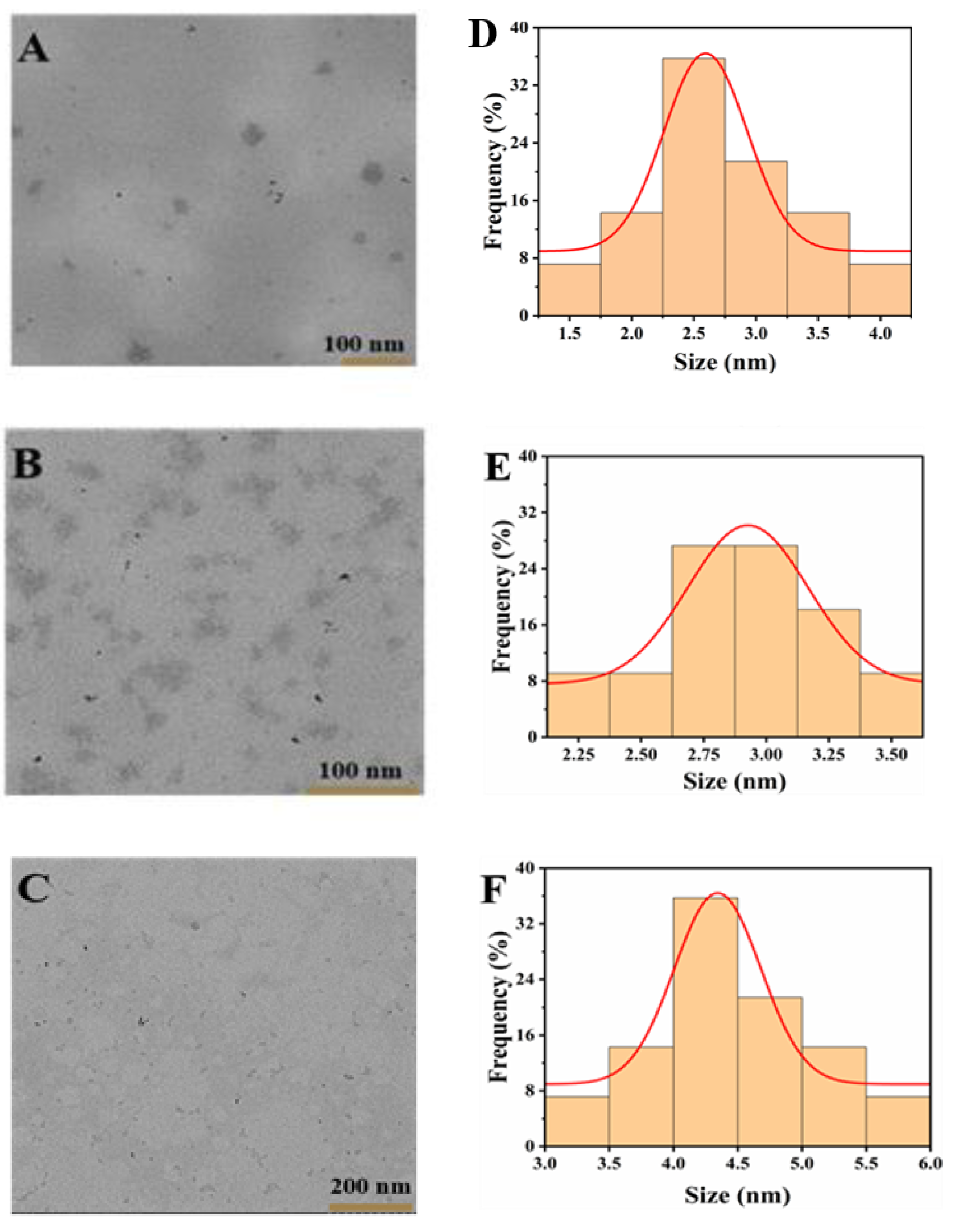 Polymers 15 03148 g002