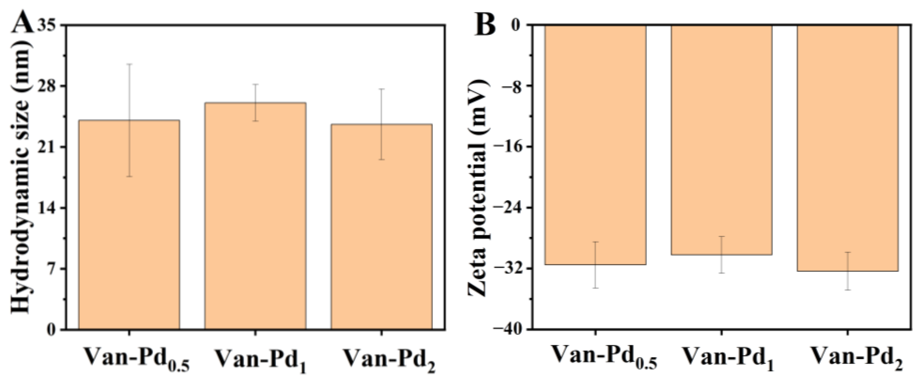 Polymers 15 03148 g003