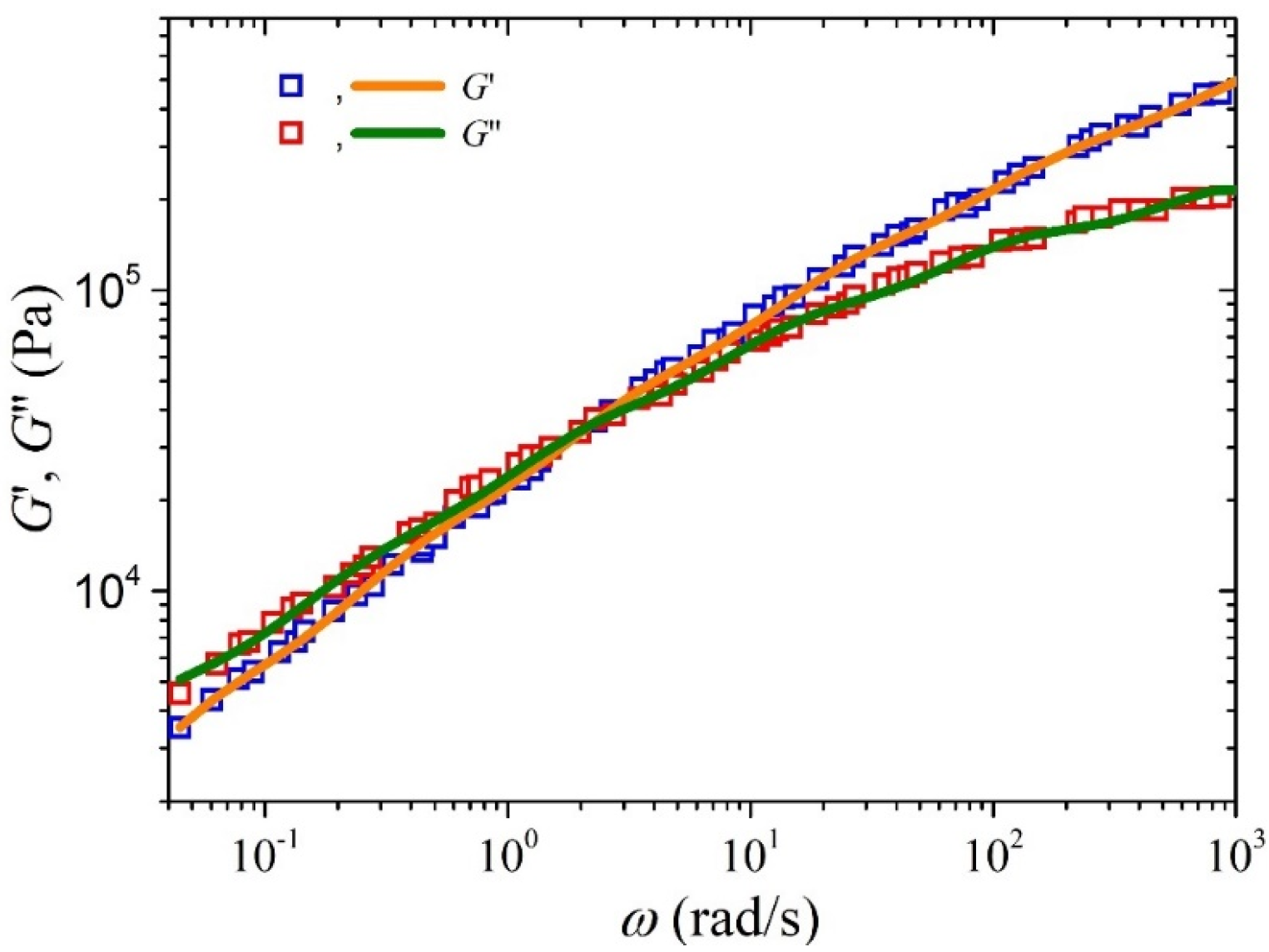 Polymers 15 03322 g001