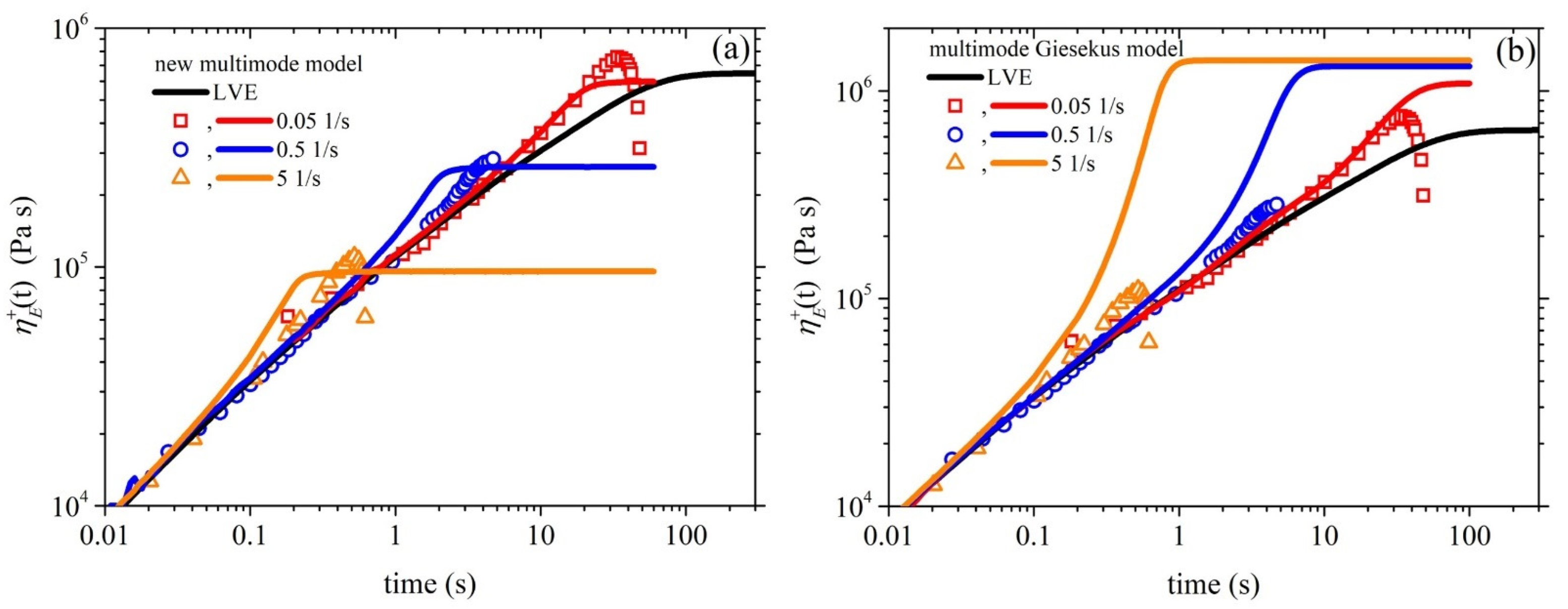 Polymers 15 03322 g005