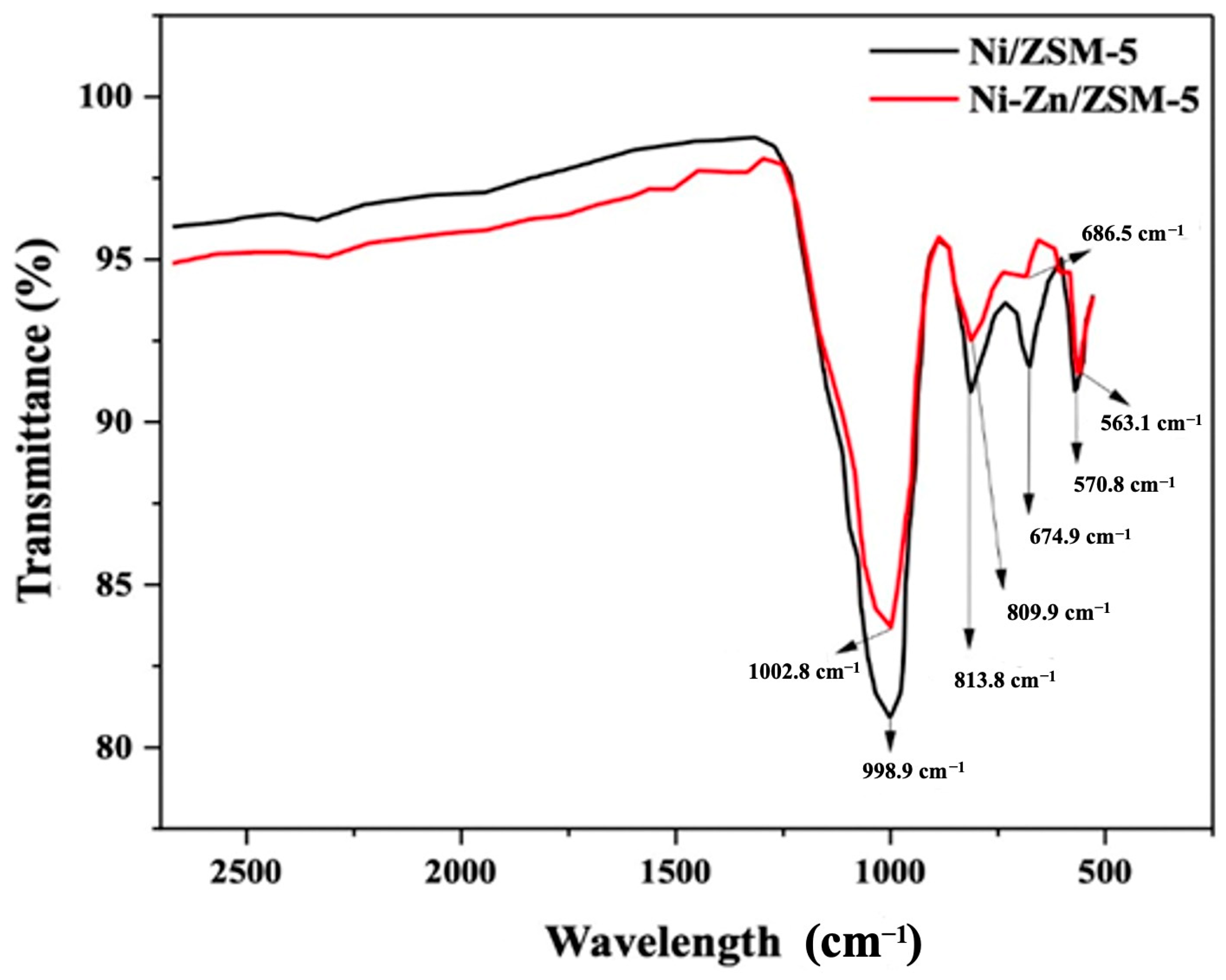 Polymers 15 03329 g003