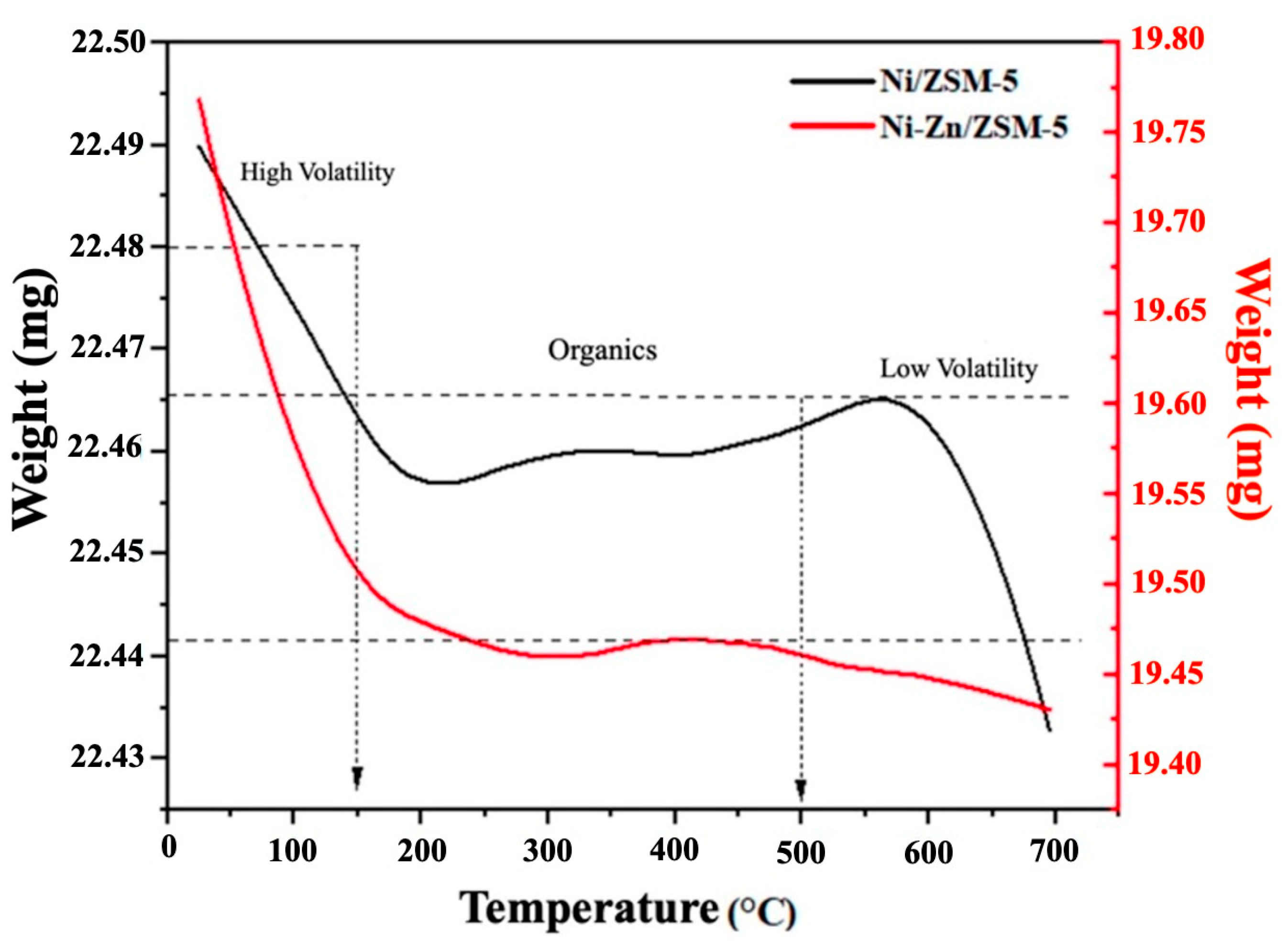Polymers 15 03329 g005