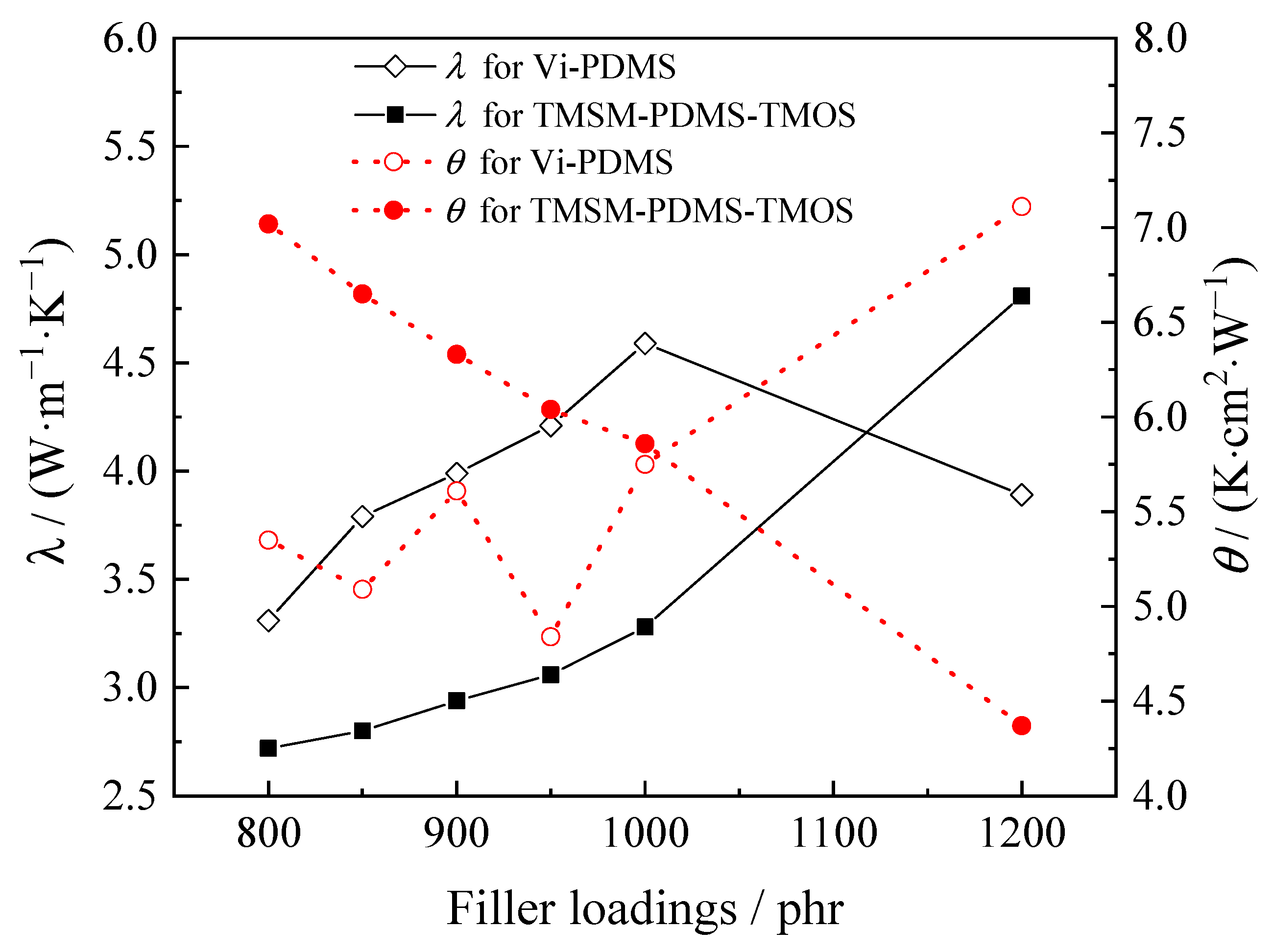 Polymers 15 03334 g001