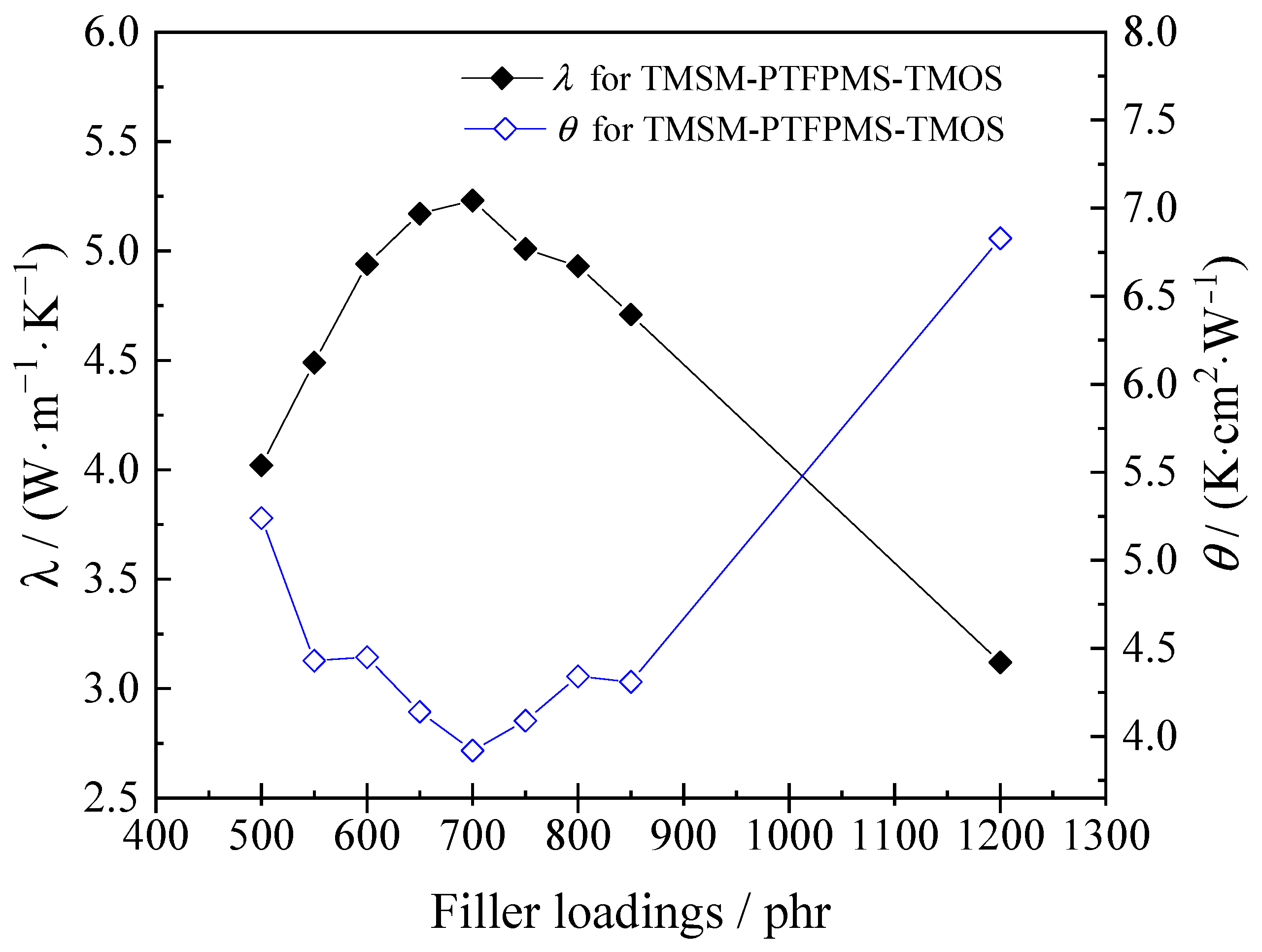 Polymers 15 03334 g002