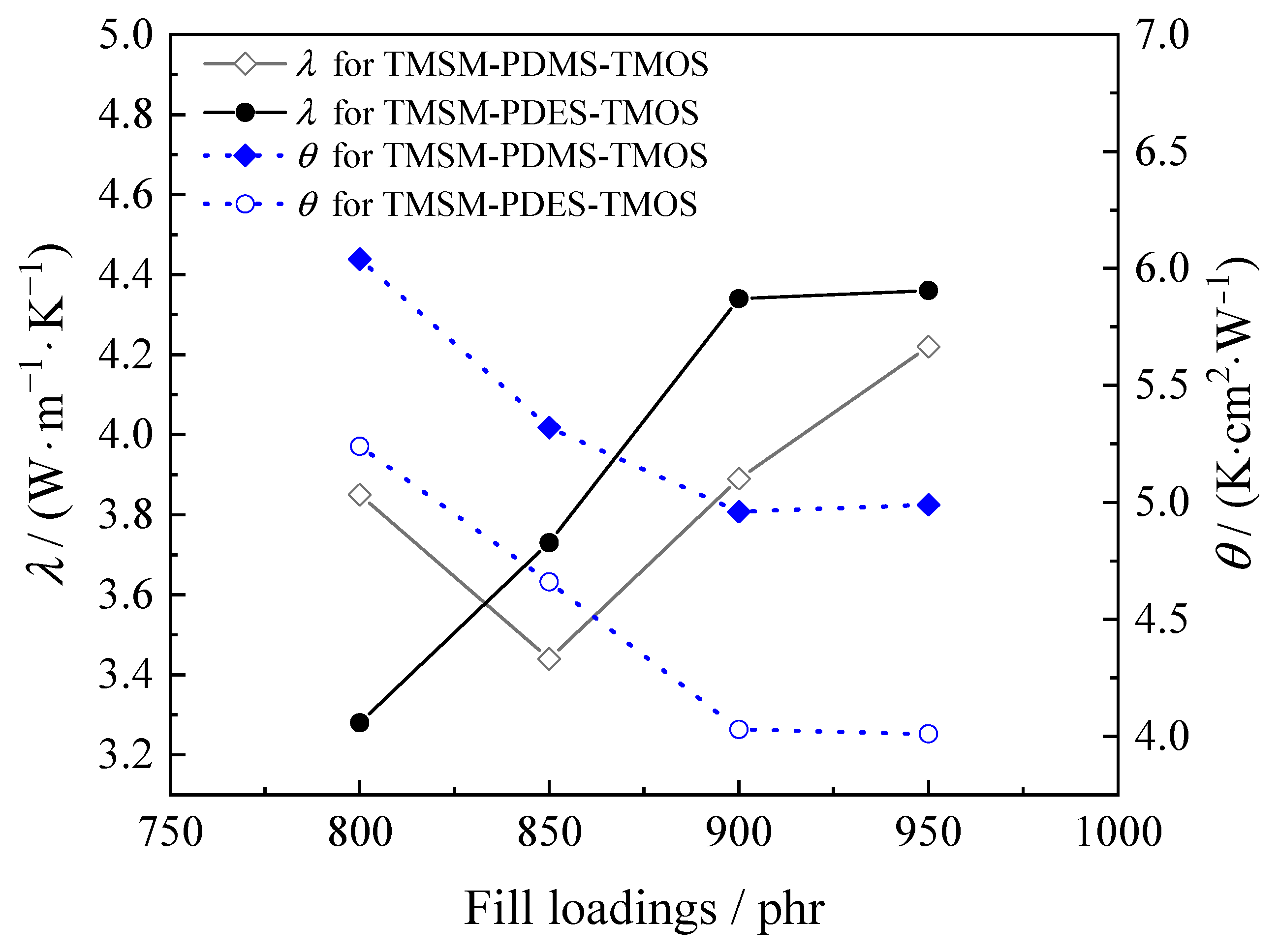 Polymers 15 03334 g003