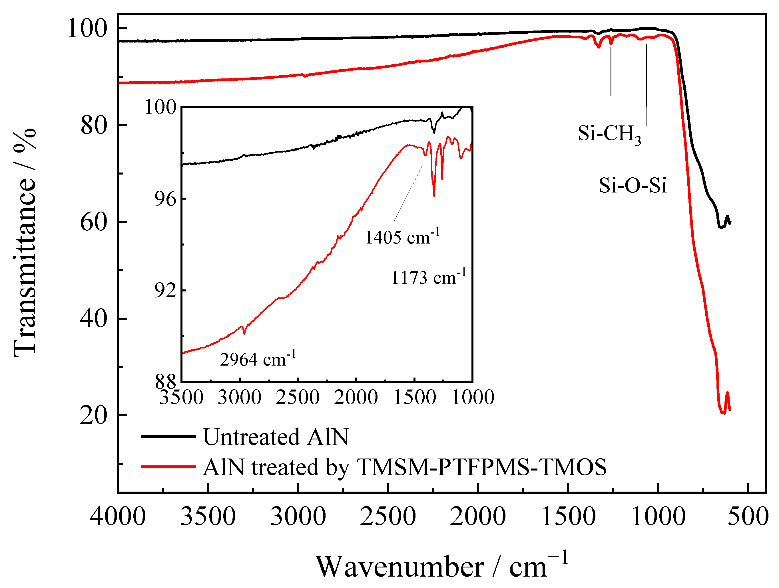 Polymers 15 03334 g006