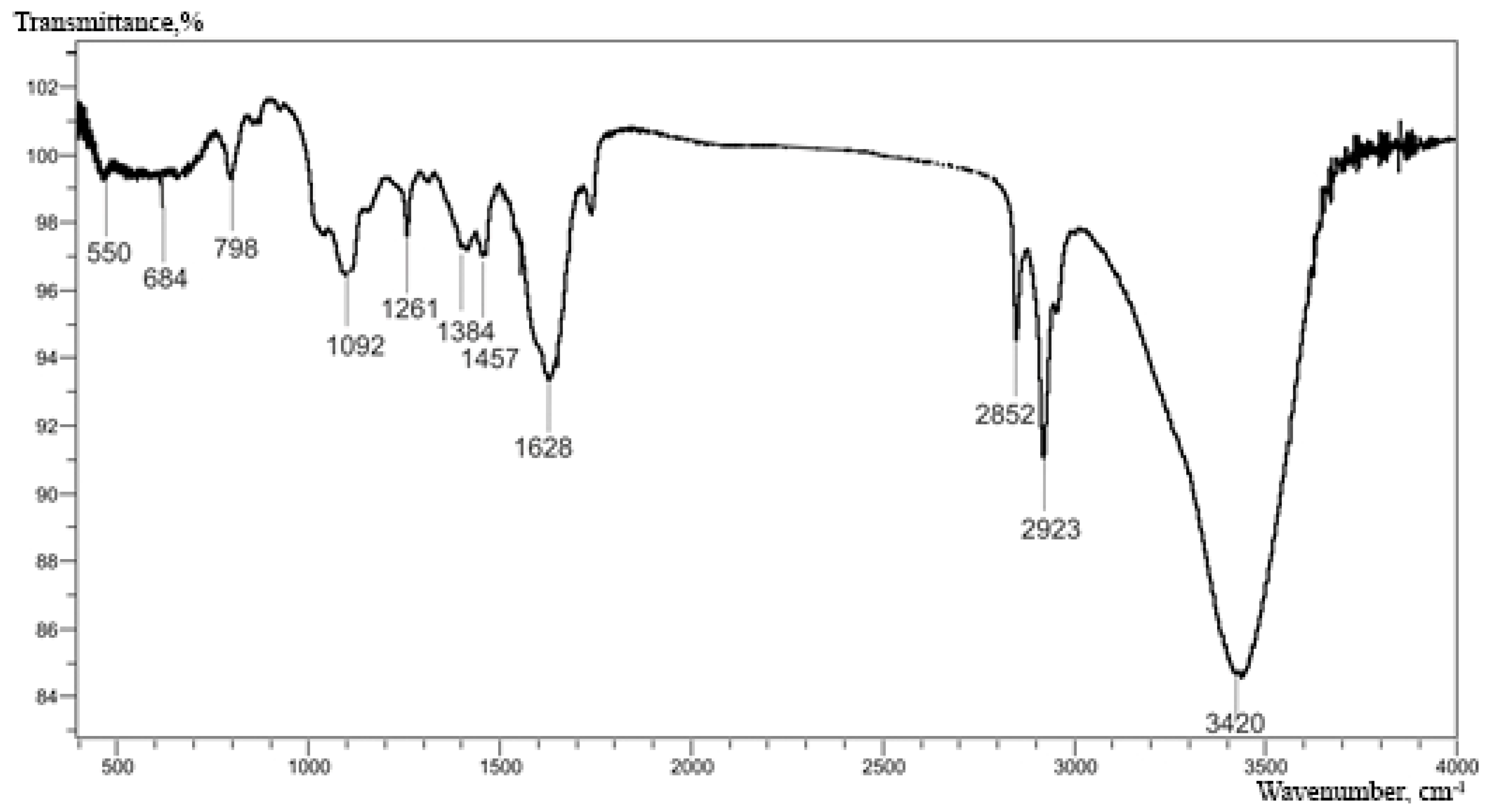 Polymers 15 03335 g003