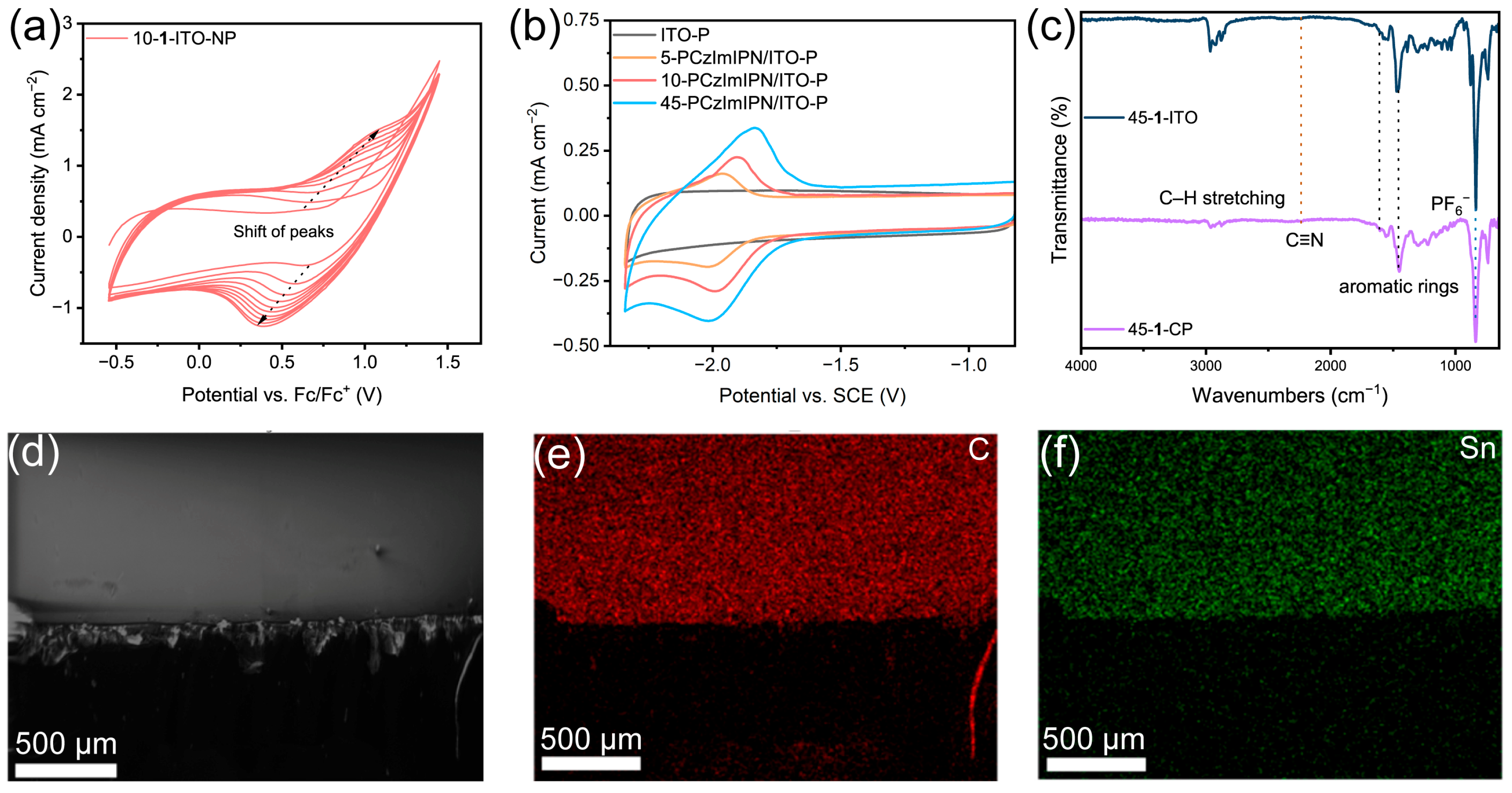 Polymers 15 03340 g002