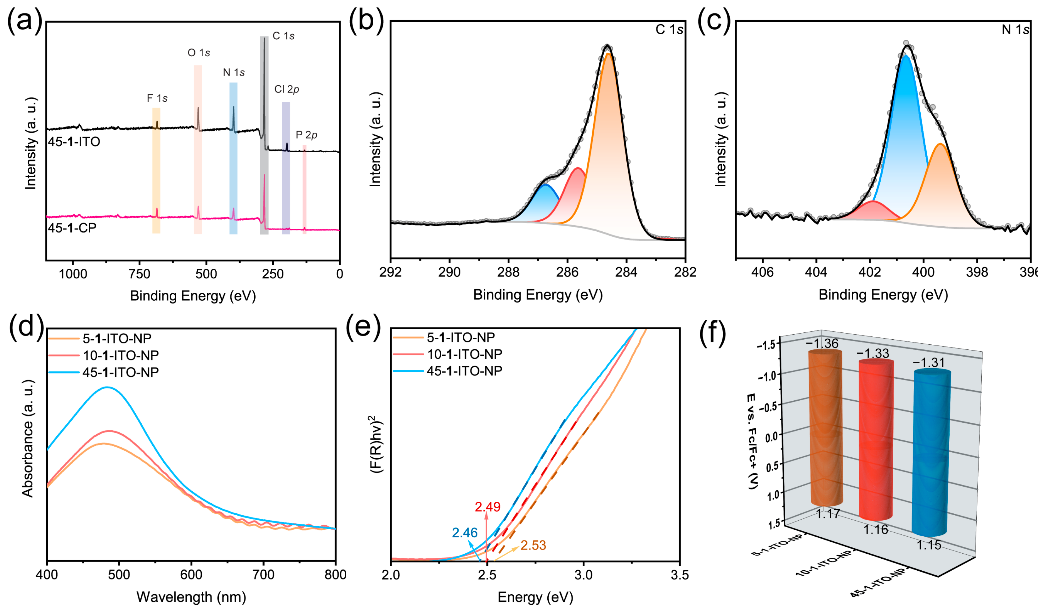 Polymers 15 03340 g003