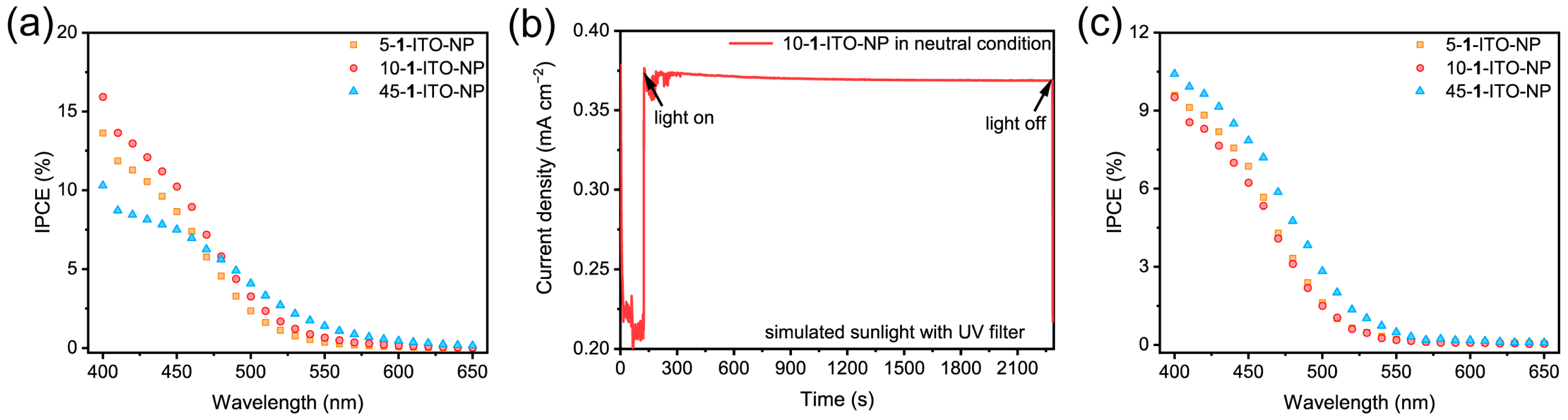 Polymers 15 03340 g004