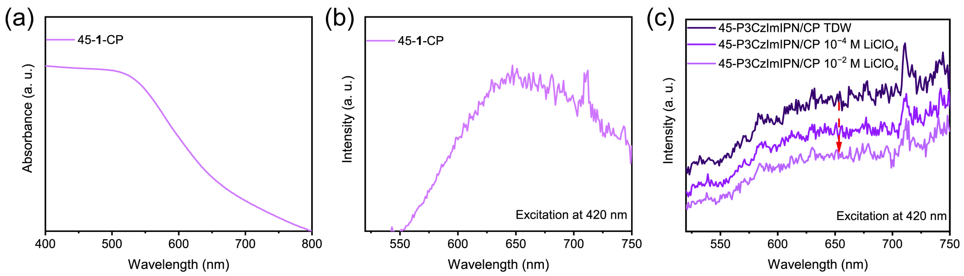 Polymers 15 03340 g005