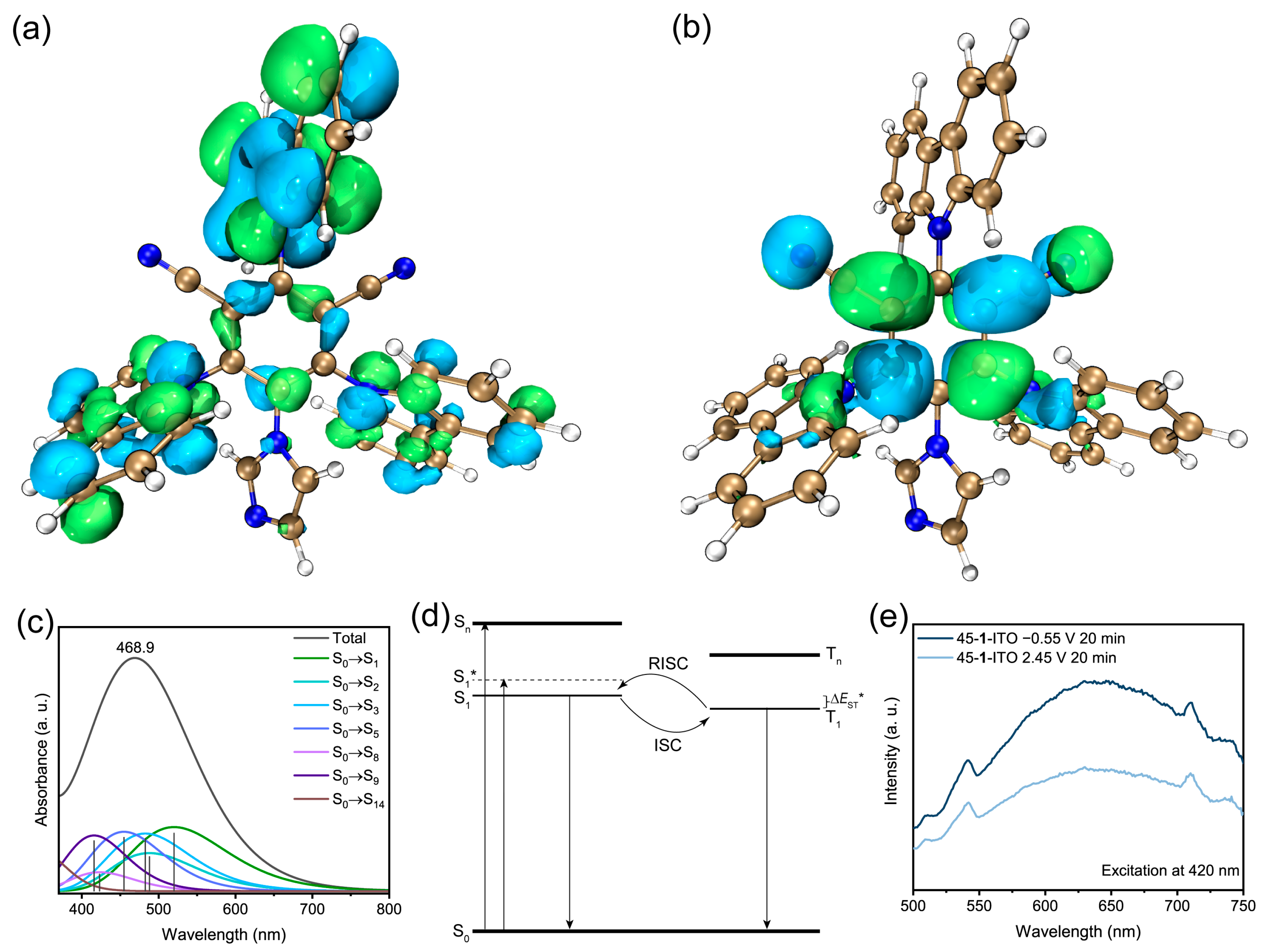 Polymers 15 03340 g006