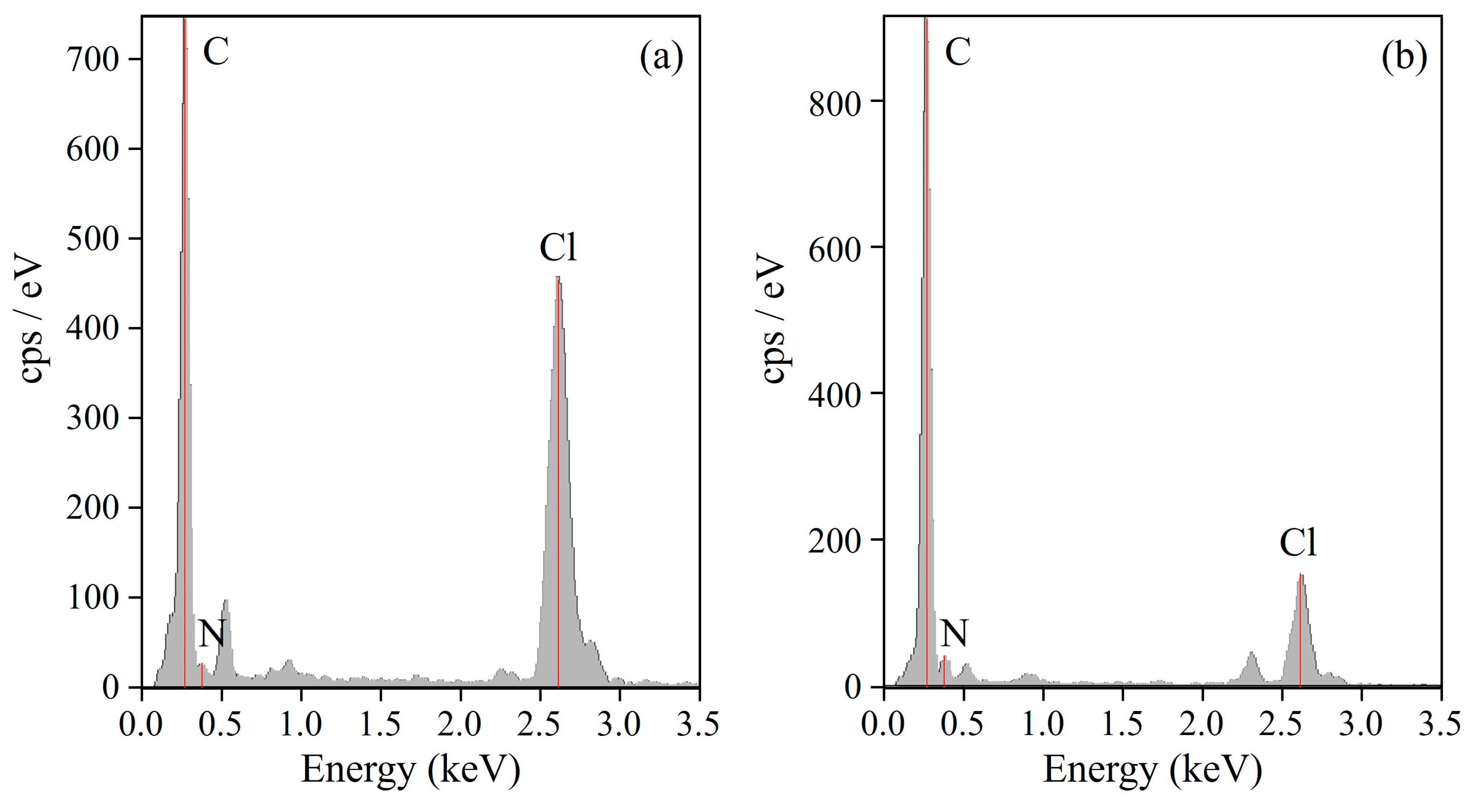 Polymers 15 03343 g004