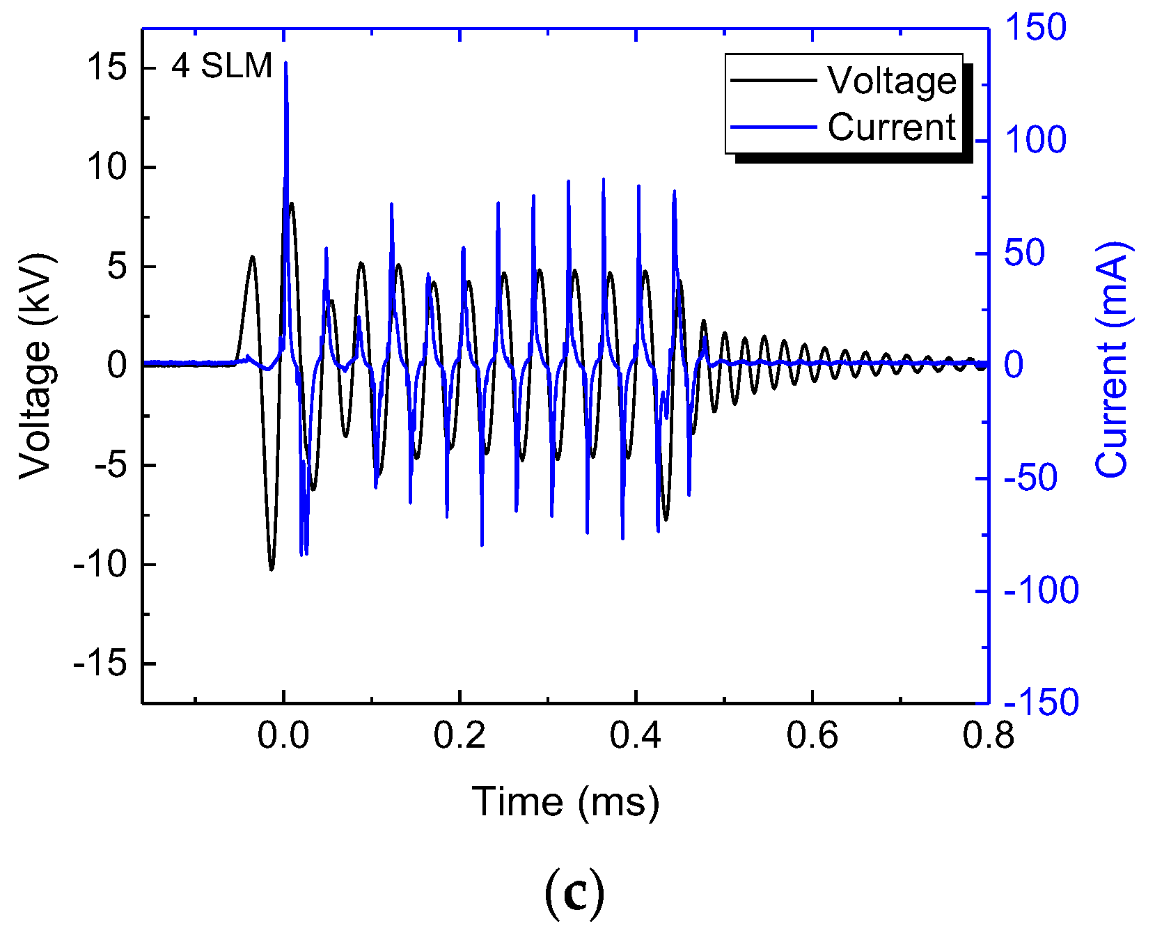 Polymers 15 03344 g003b