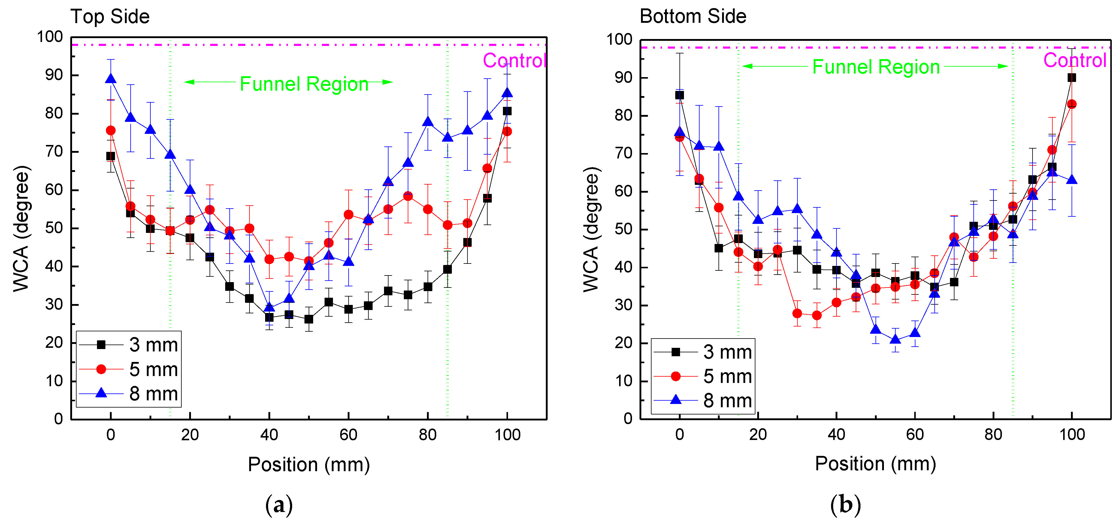 Polymers 15 03344 g007