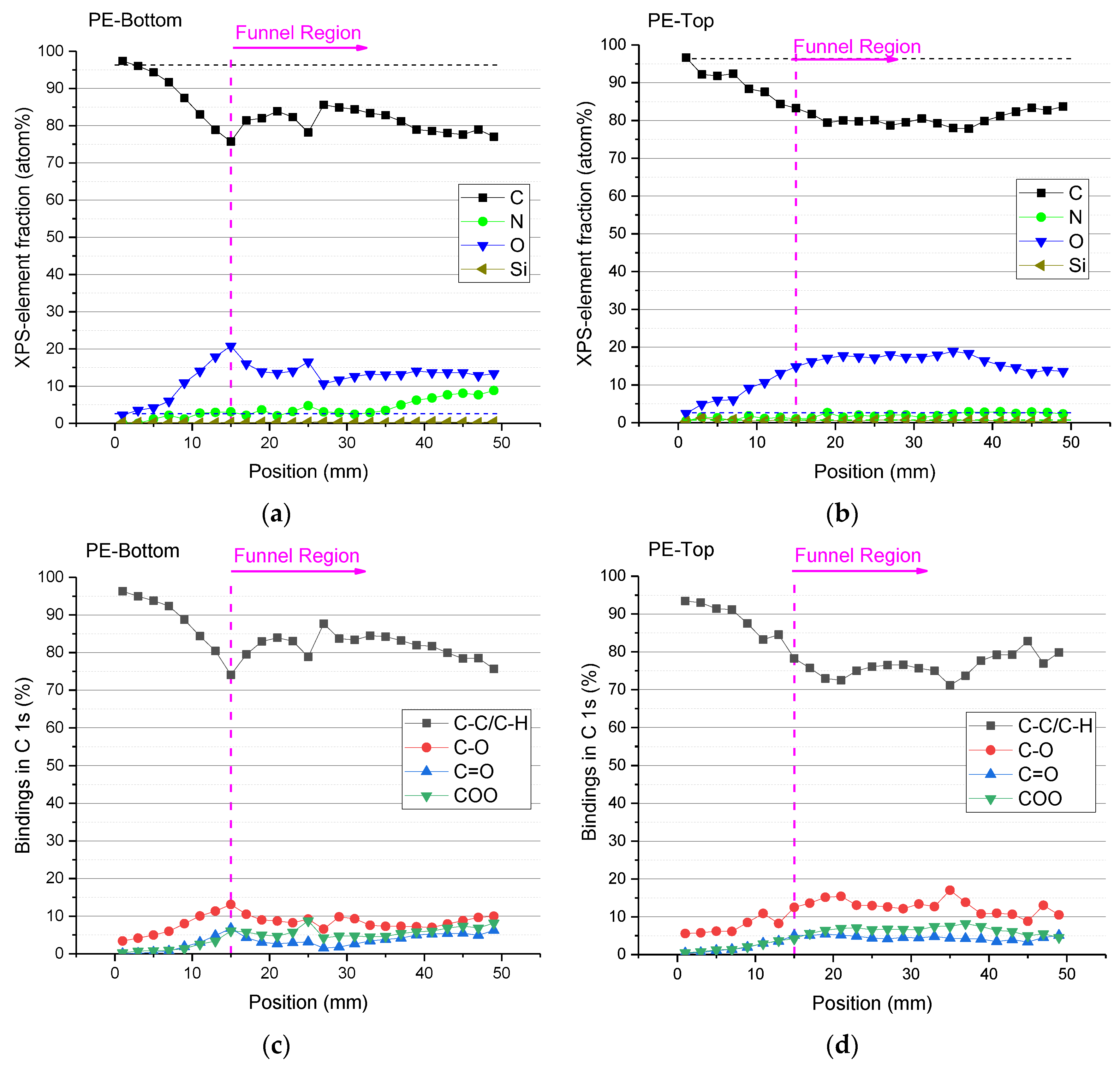Polymers 15 03344 g008