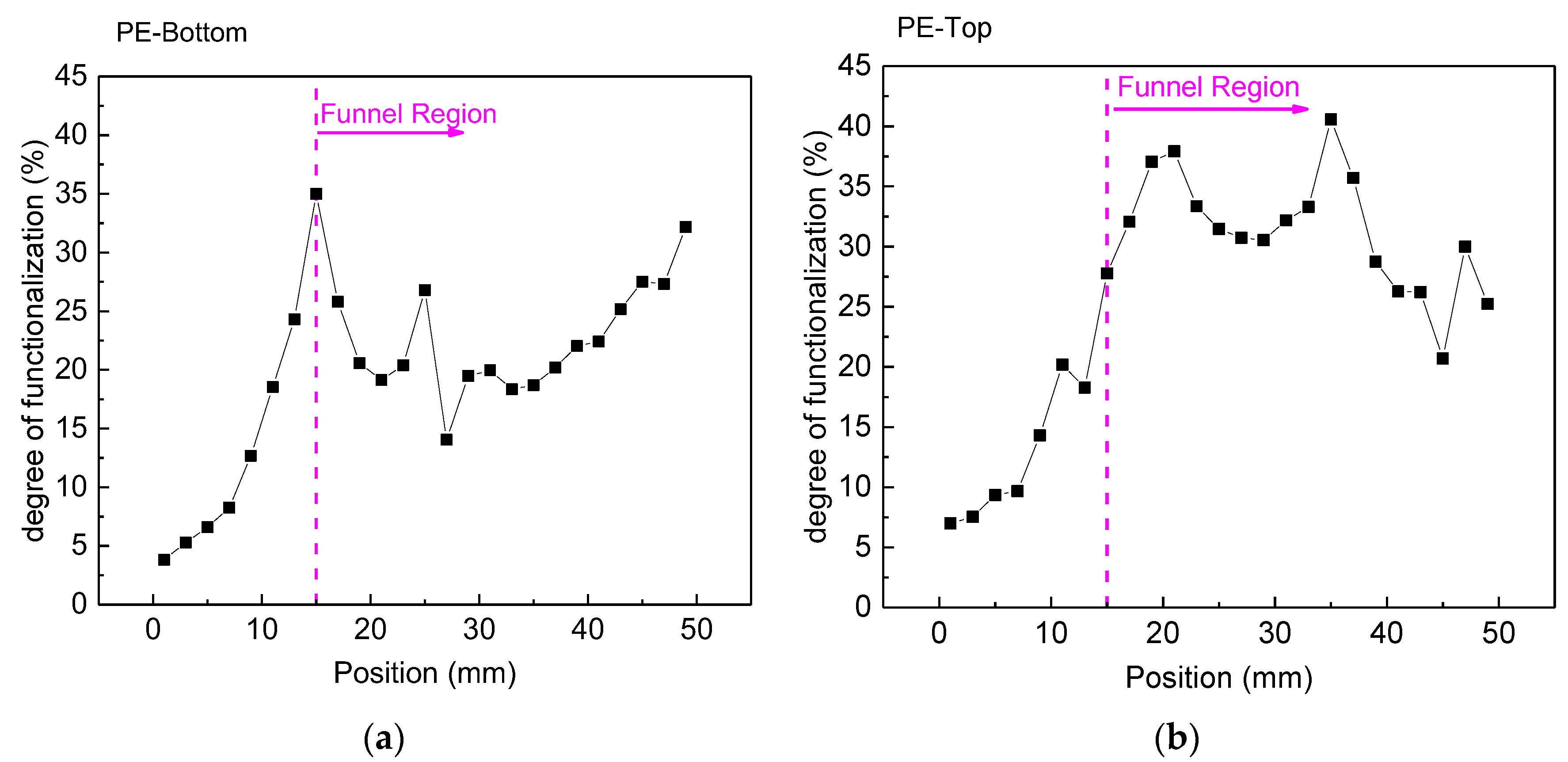 Polymers 15 03344 g010