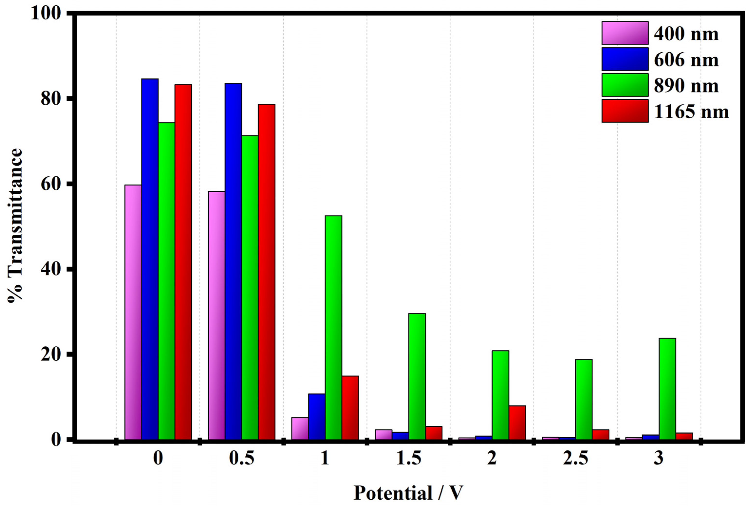 Polymers 15 03347 g010