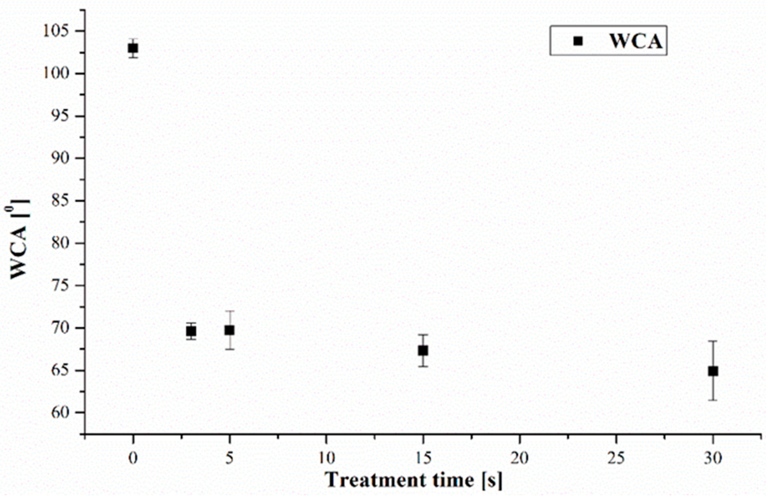 Polymers 15 03348 g006