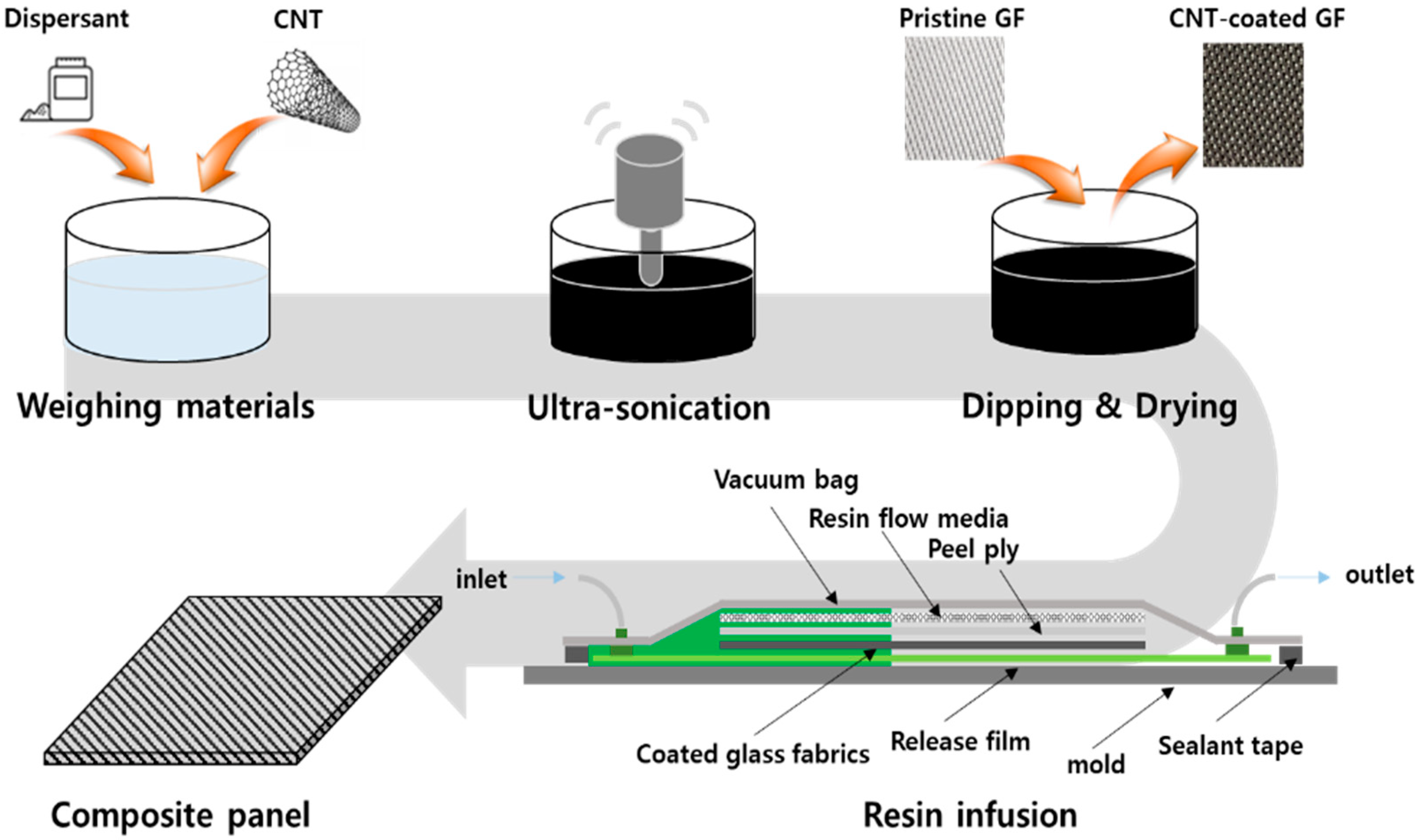 Polymers 15 03353 g001 Polymers 15 03353 g001