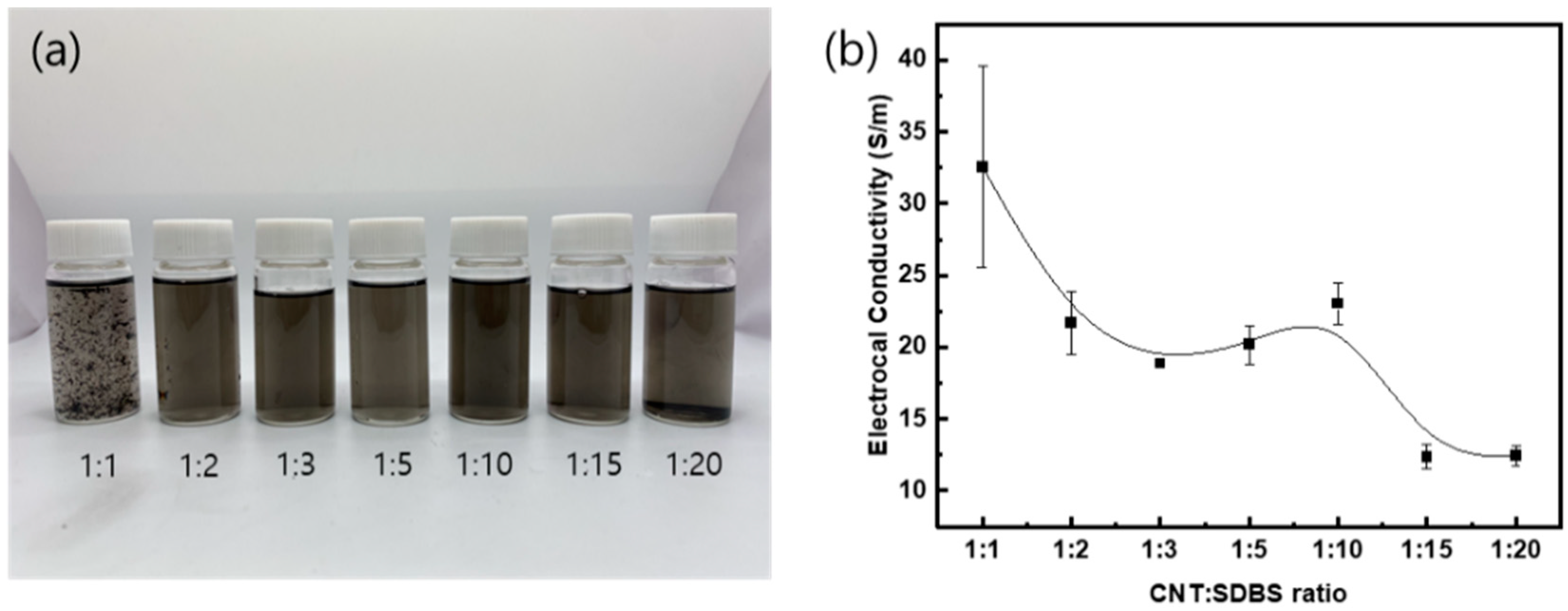 Polymers 15 03353 g003 Polymers 15 03353 g003