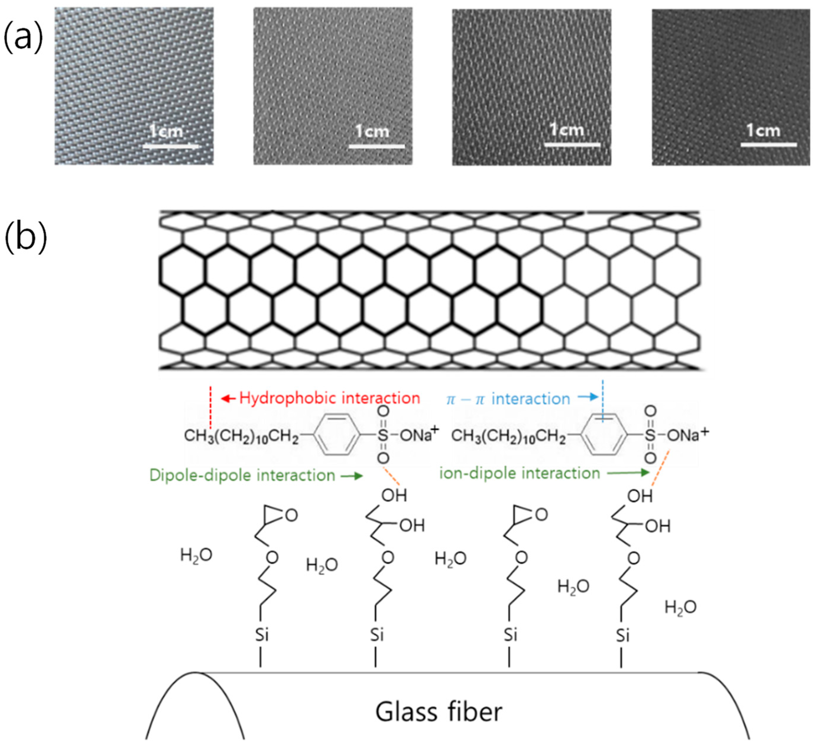 Polymers 15 03353 g004 Polymers 15 03353 g004