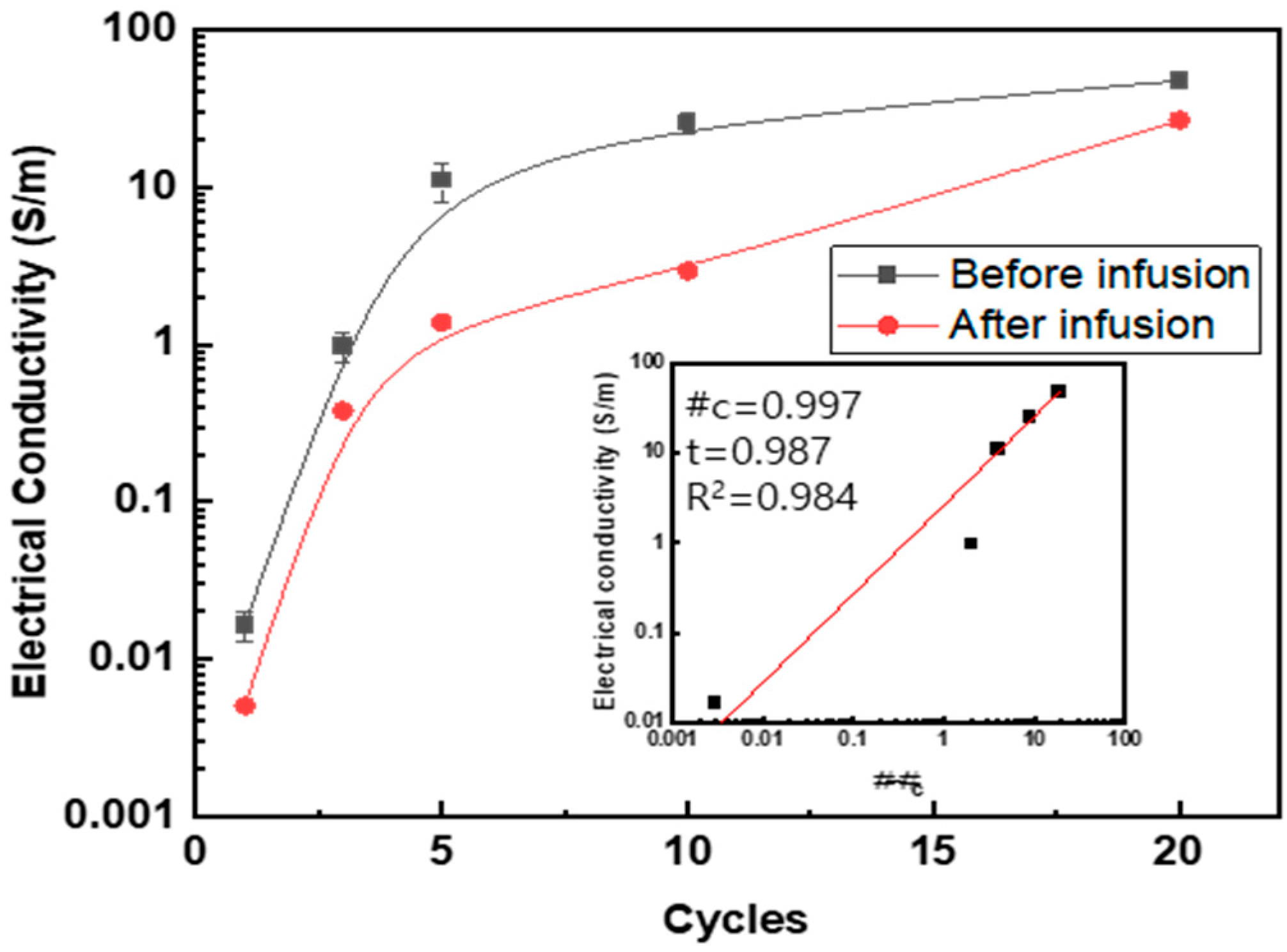 Polymers 15 03353 g007 Polymers 15 03353 g007