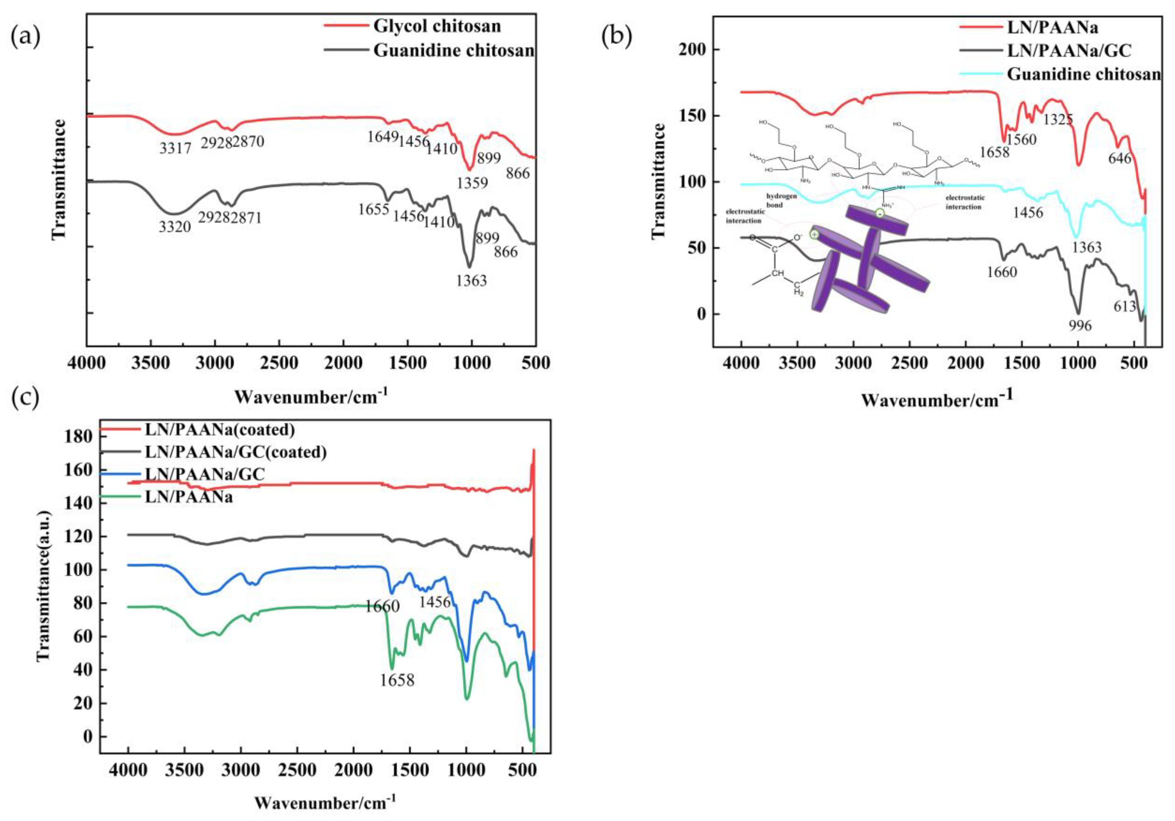 Polymers 15 03357 g001 Polymers 15 03357 g001