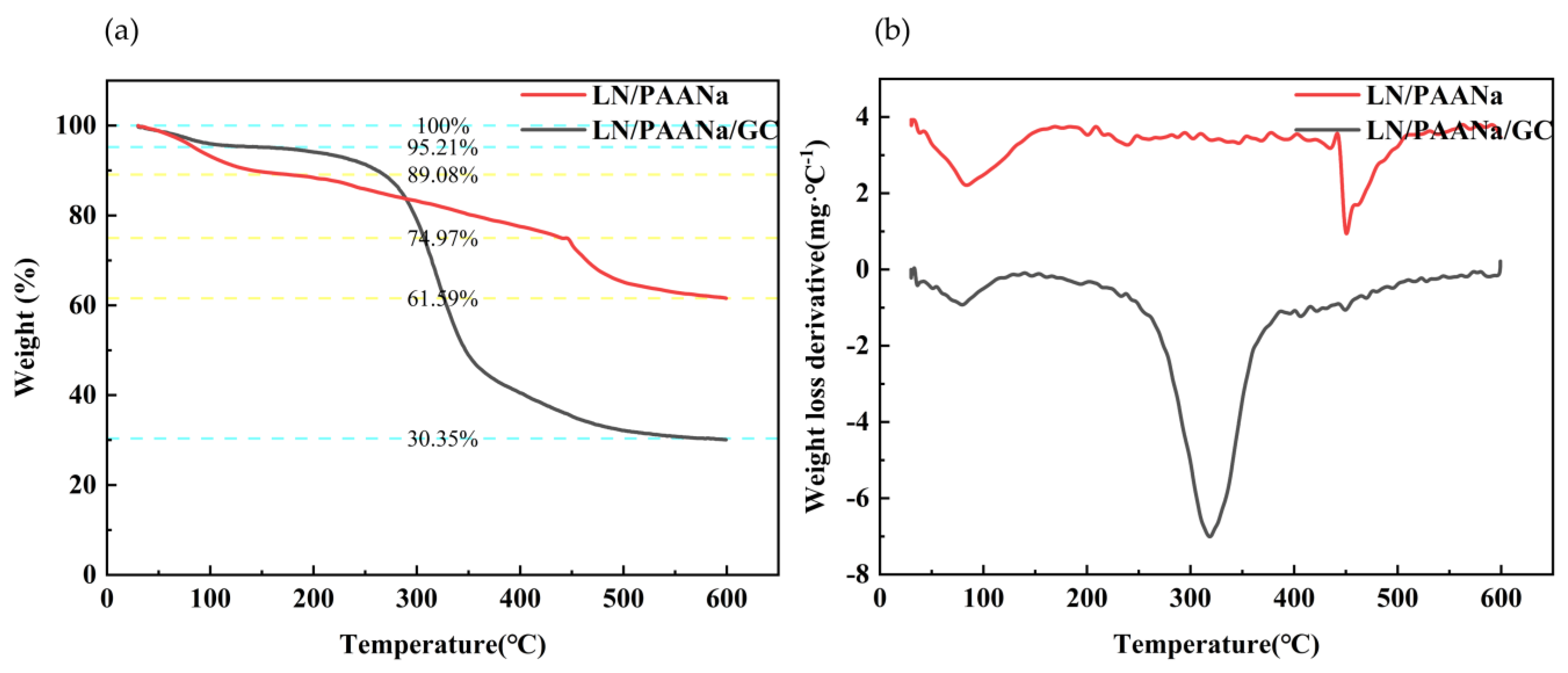 Polymers 15 03357 g002 Polymers 15 03357 g002