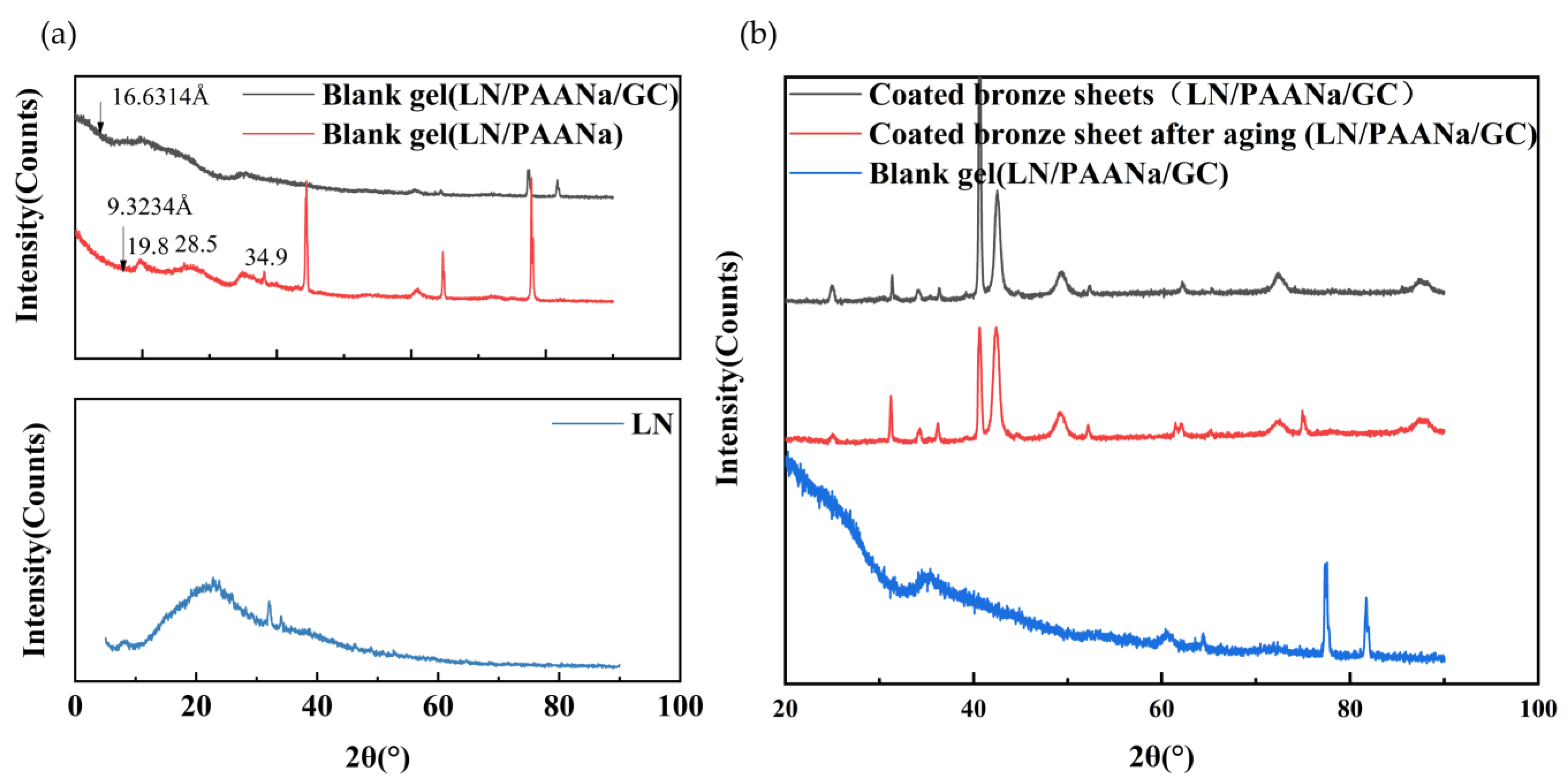 Polymers 15 03357 g003 Polymers 15 03357 g003