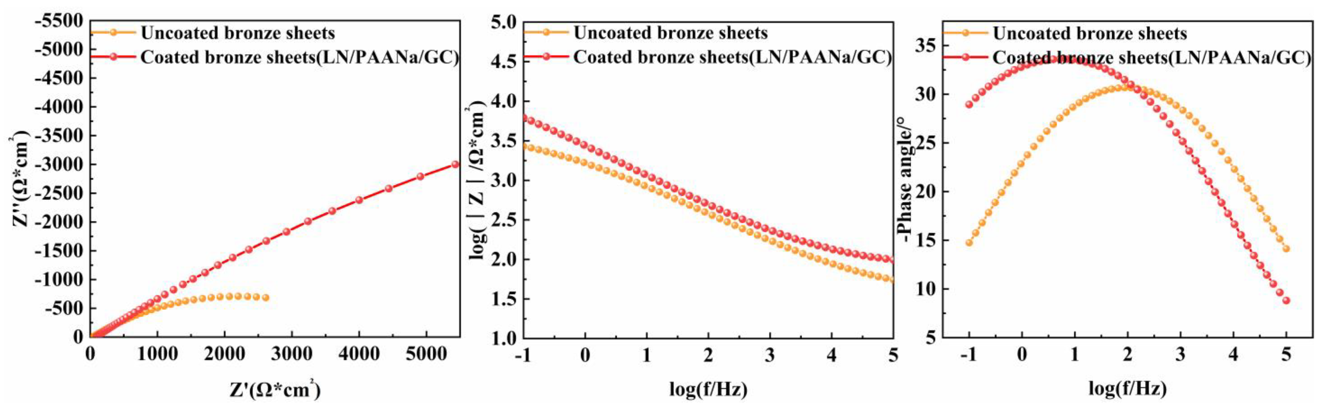 Polymers 15 03357 g016 Polymers 15 03357 g016