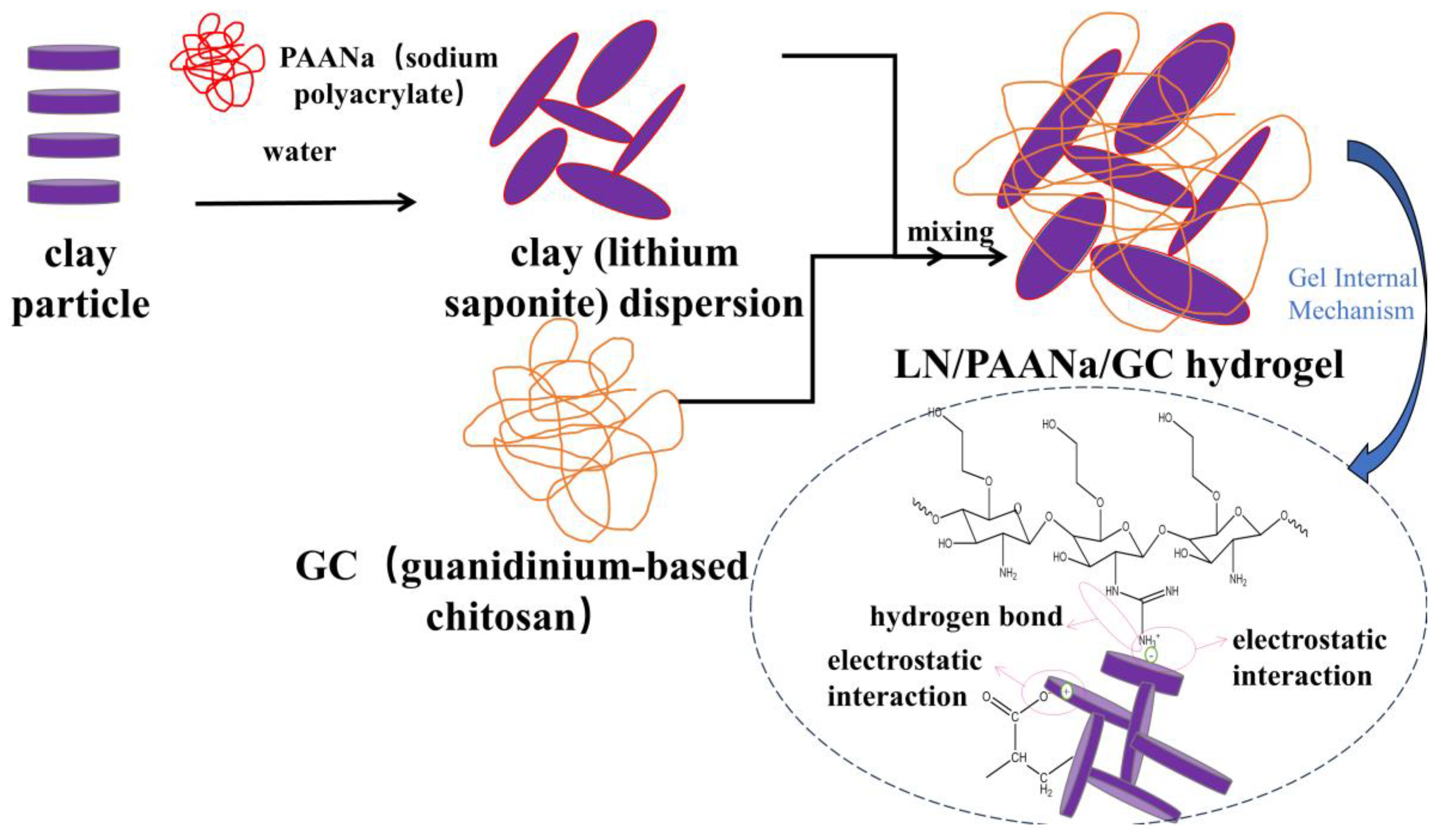 Polymers 15 03357 sch001b Polymers 15 03357 sch001b