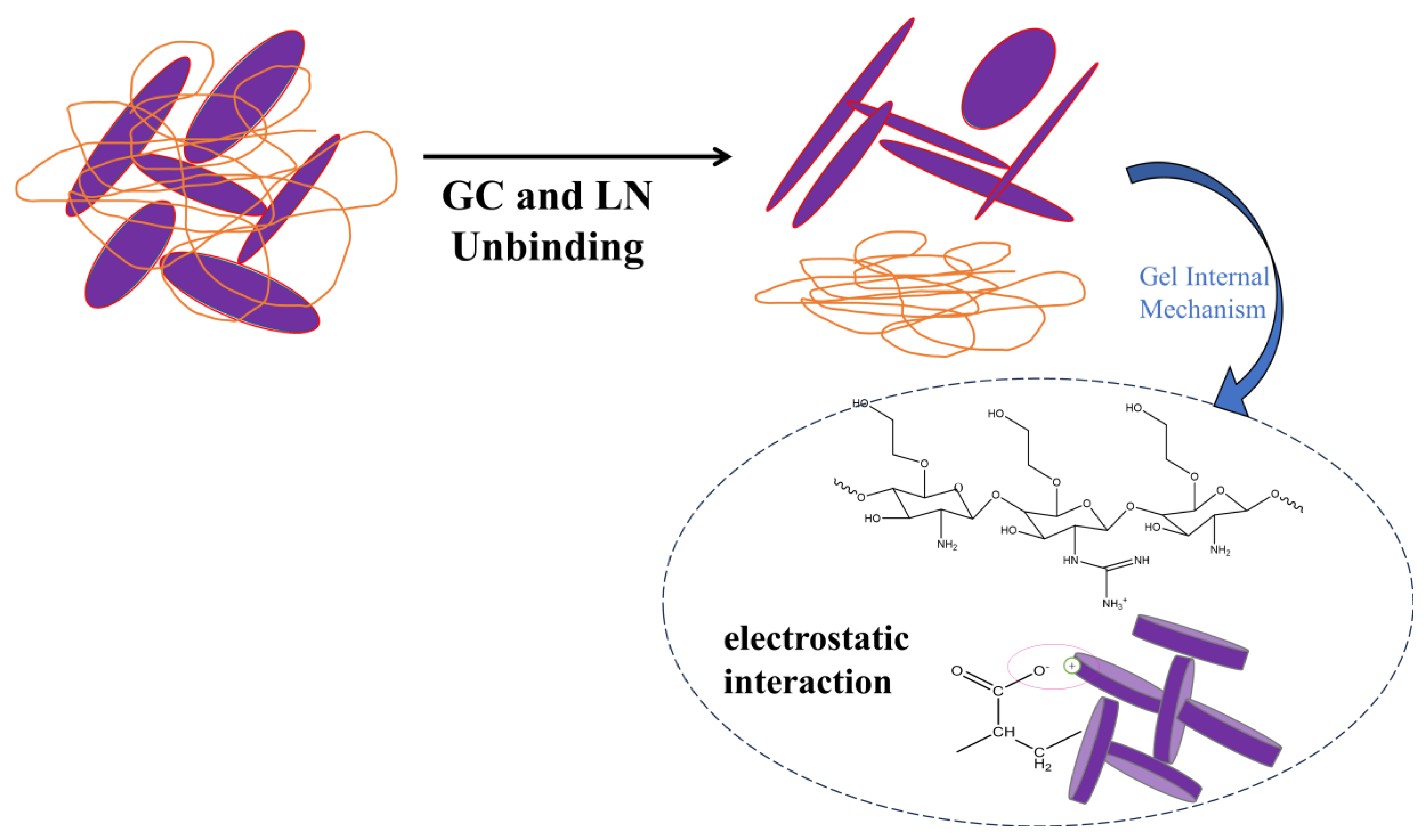 Polymers 15 03357 sch002b Polymers 15 03357 sch002b