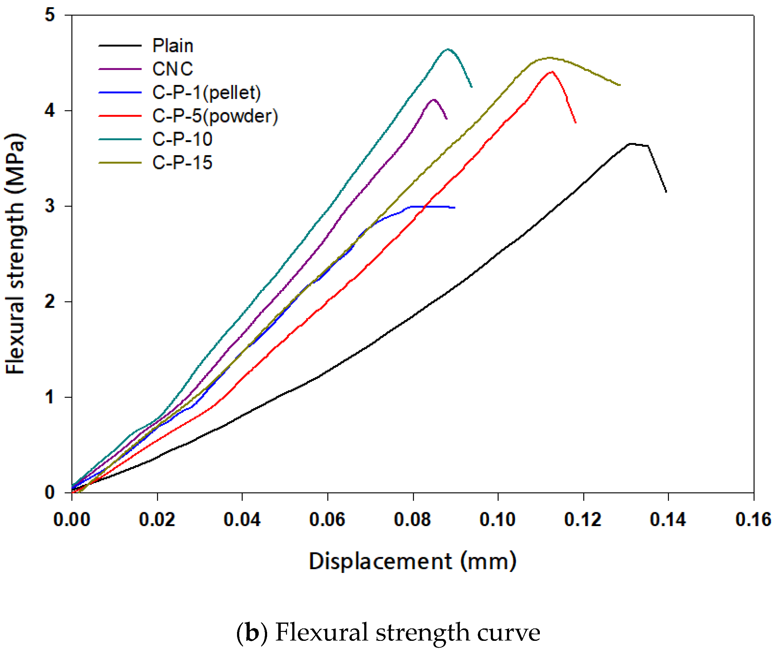 Polymers 15 03358 g007b Polymers 15 03358 g007b