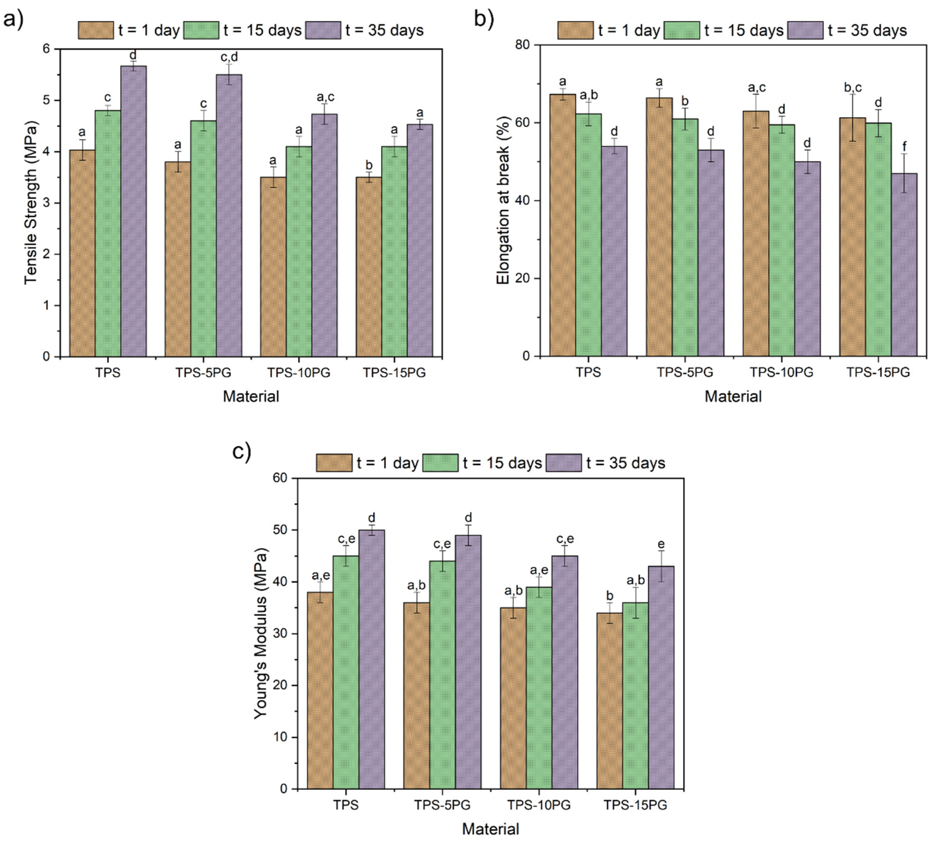 Polymers 15 03359 g005