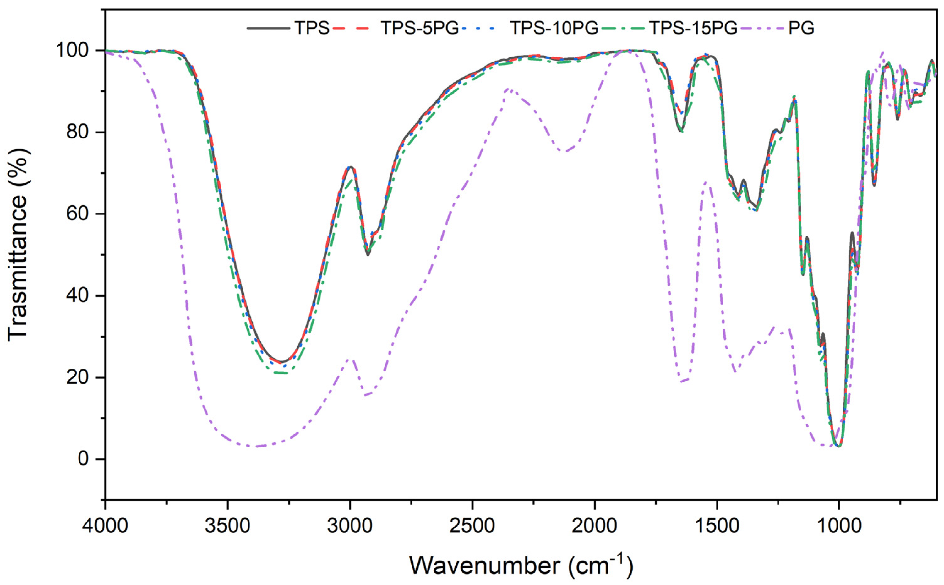 Polymers 15 03359 g008