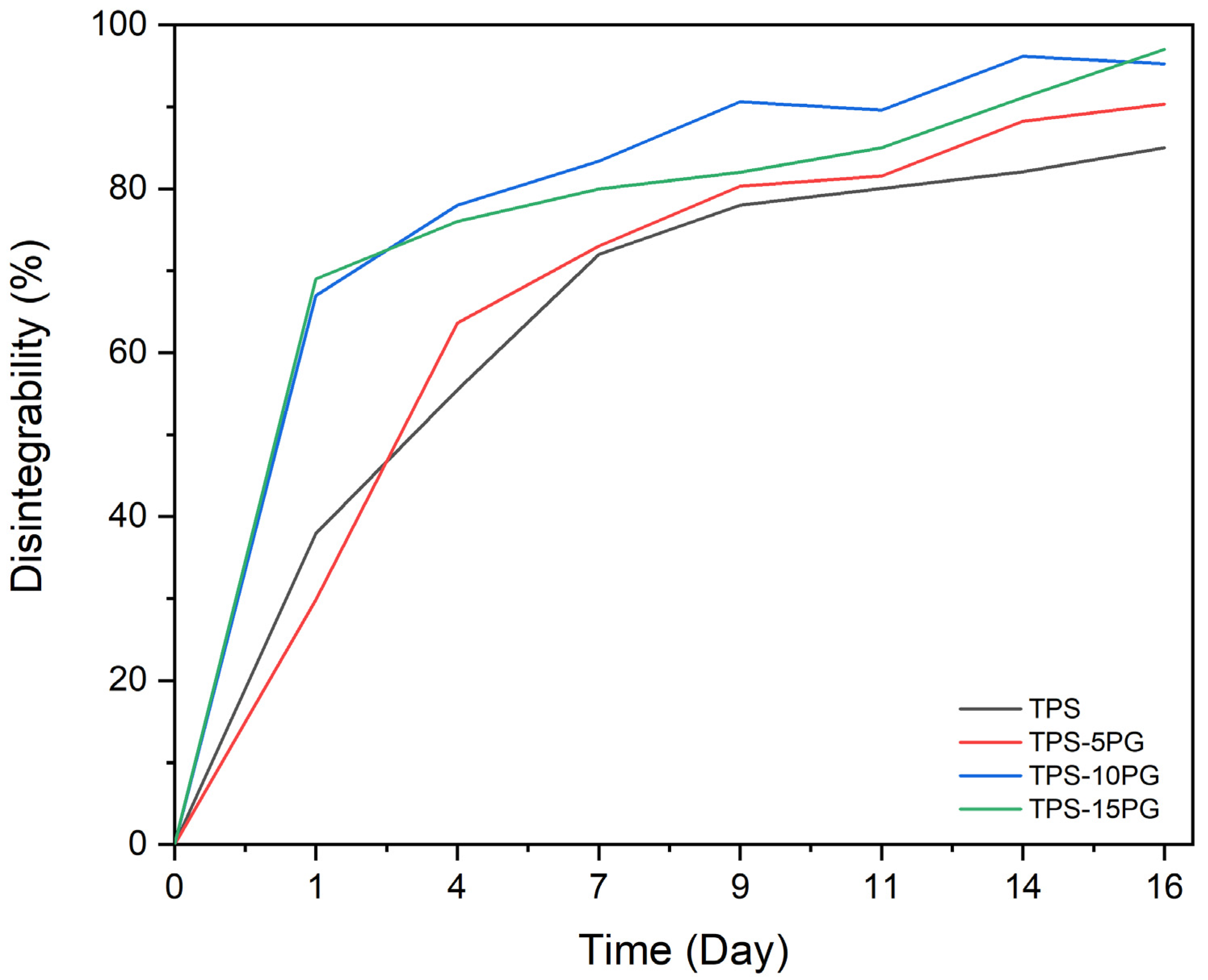 Polymers 15 03359 g011