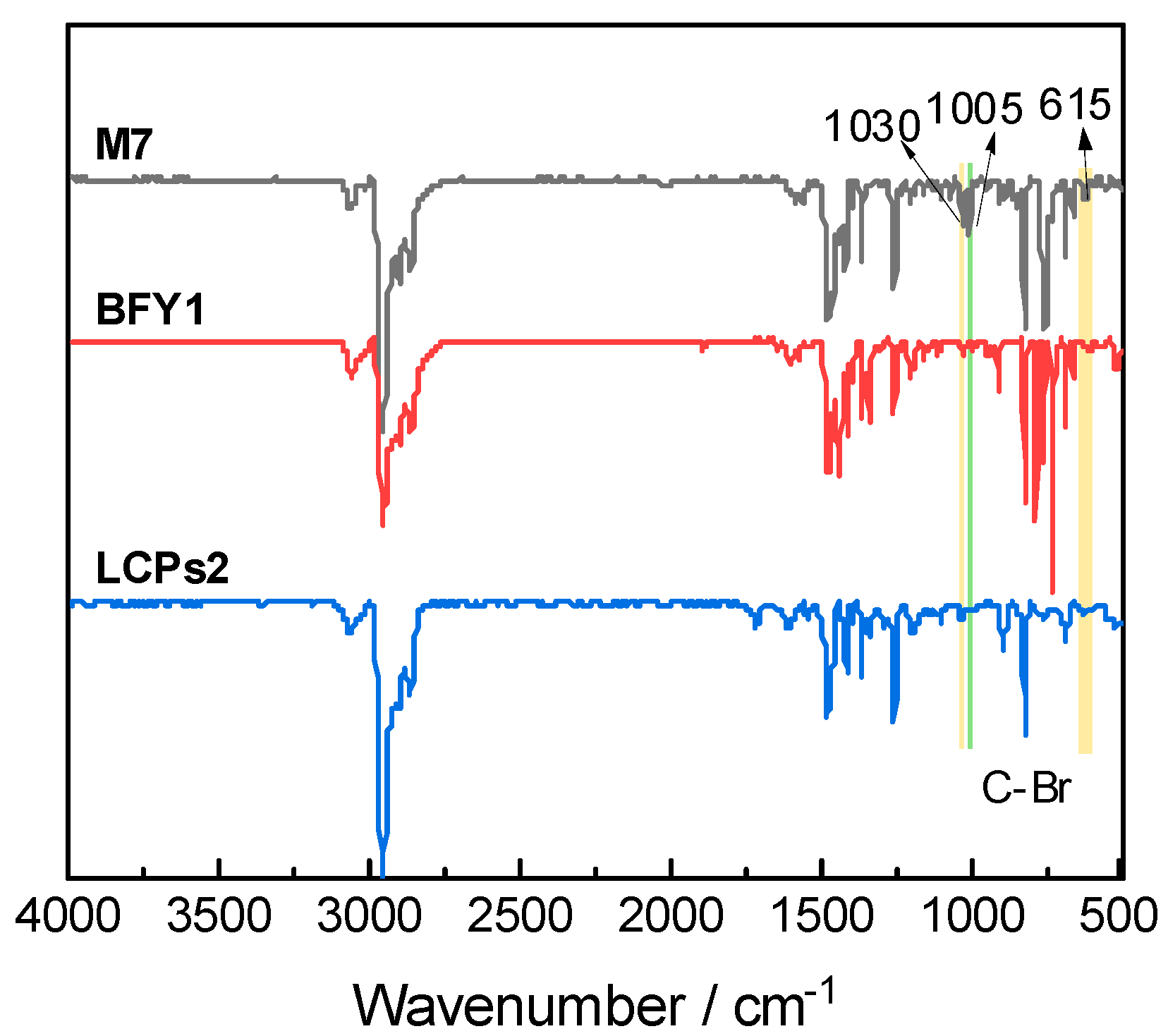 Polymers 15 03360 g001