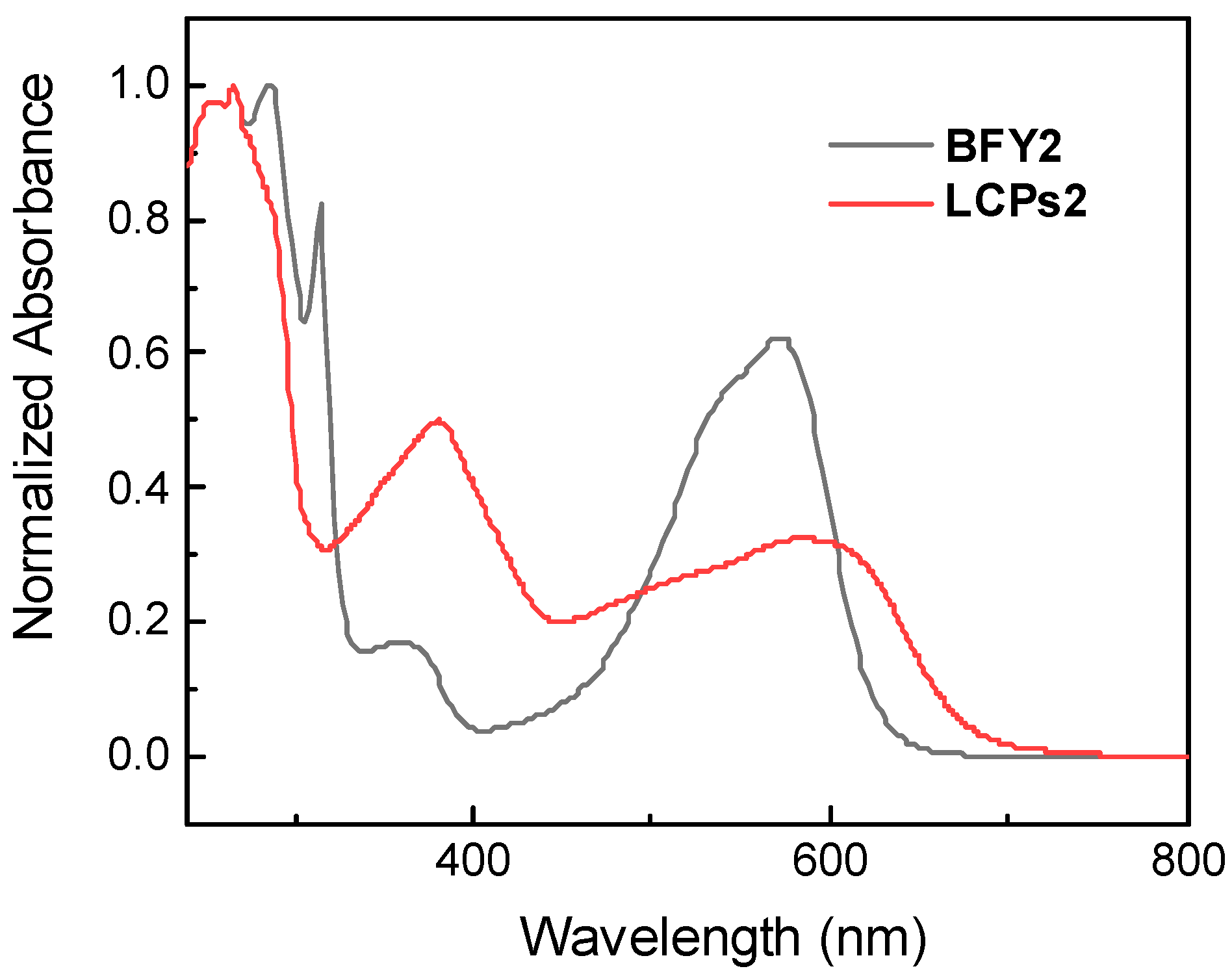 Polymers 15 03360 g002