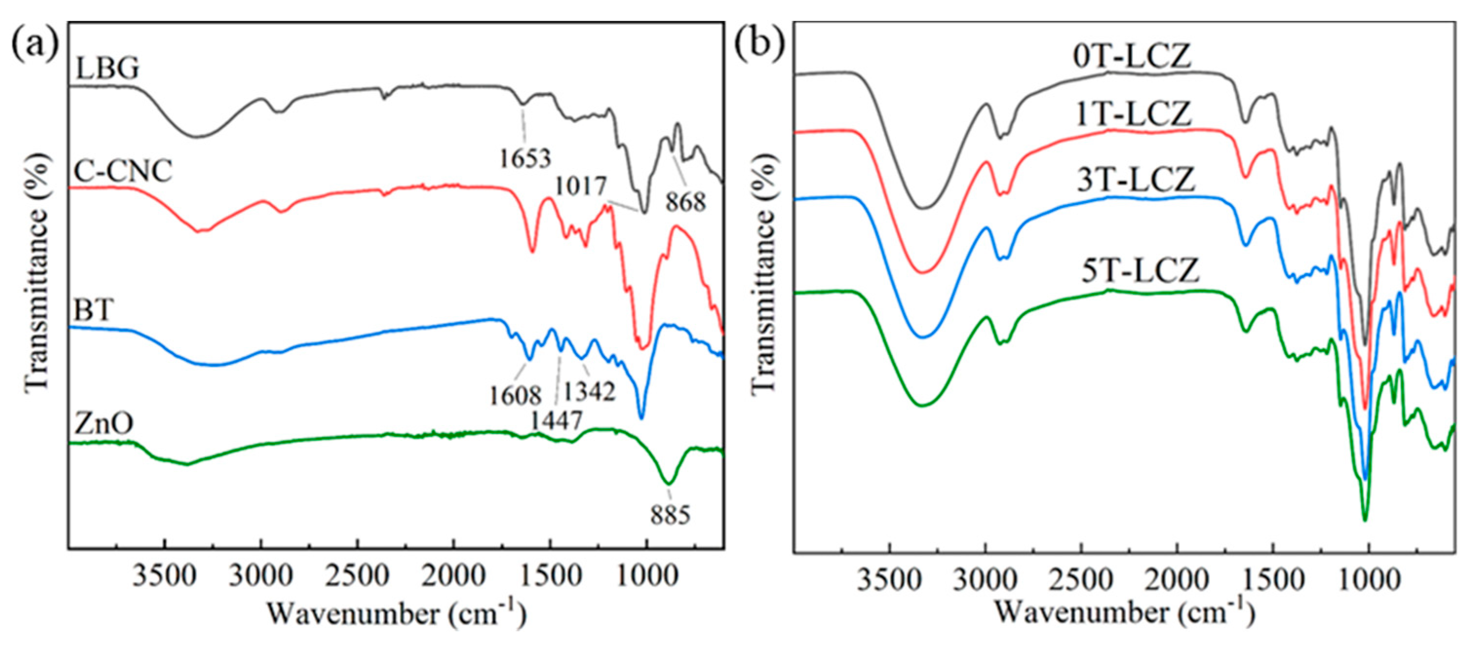 Polymers 15 03364 g001