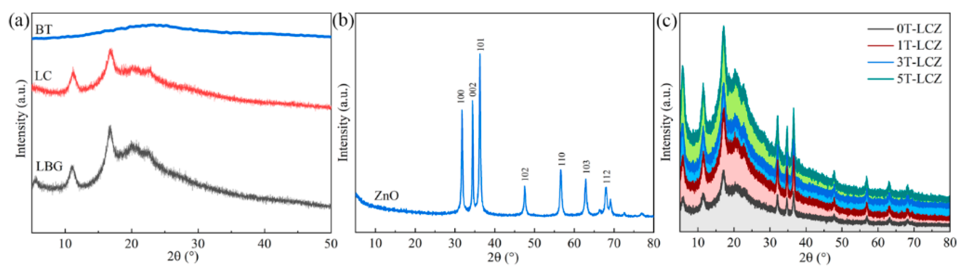 Polymers 15 03364 g002