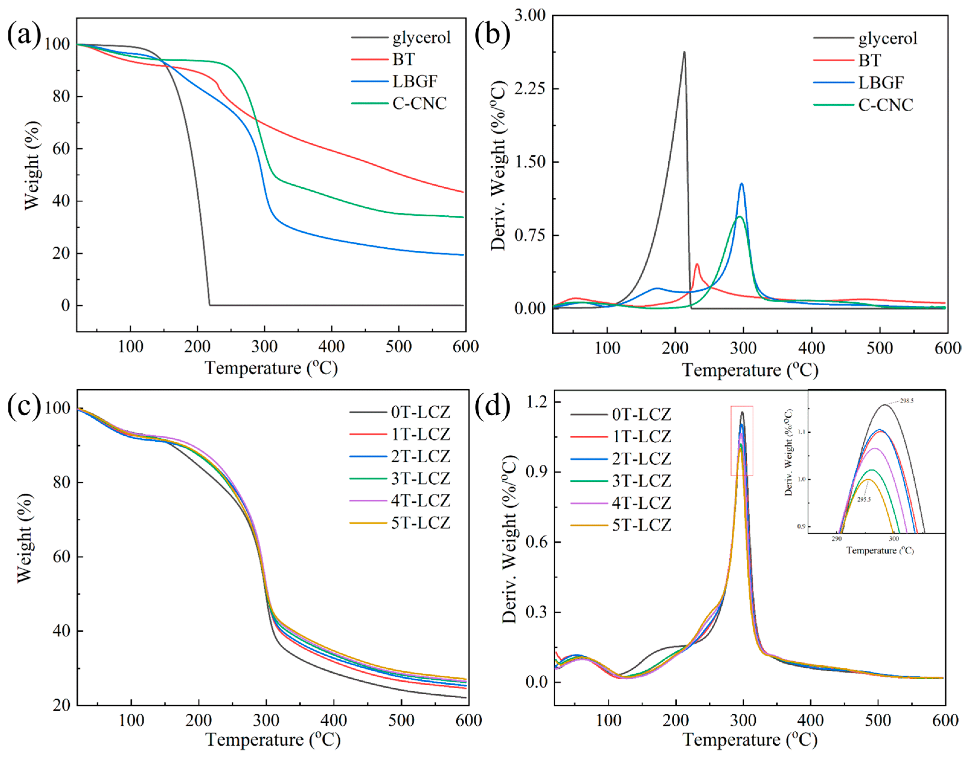 Polymers 15 03364 g003