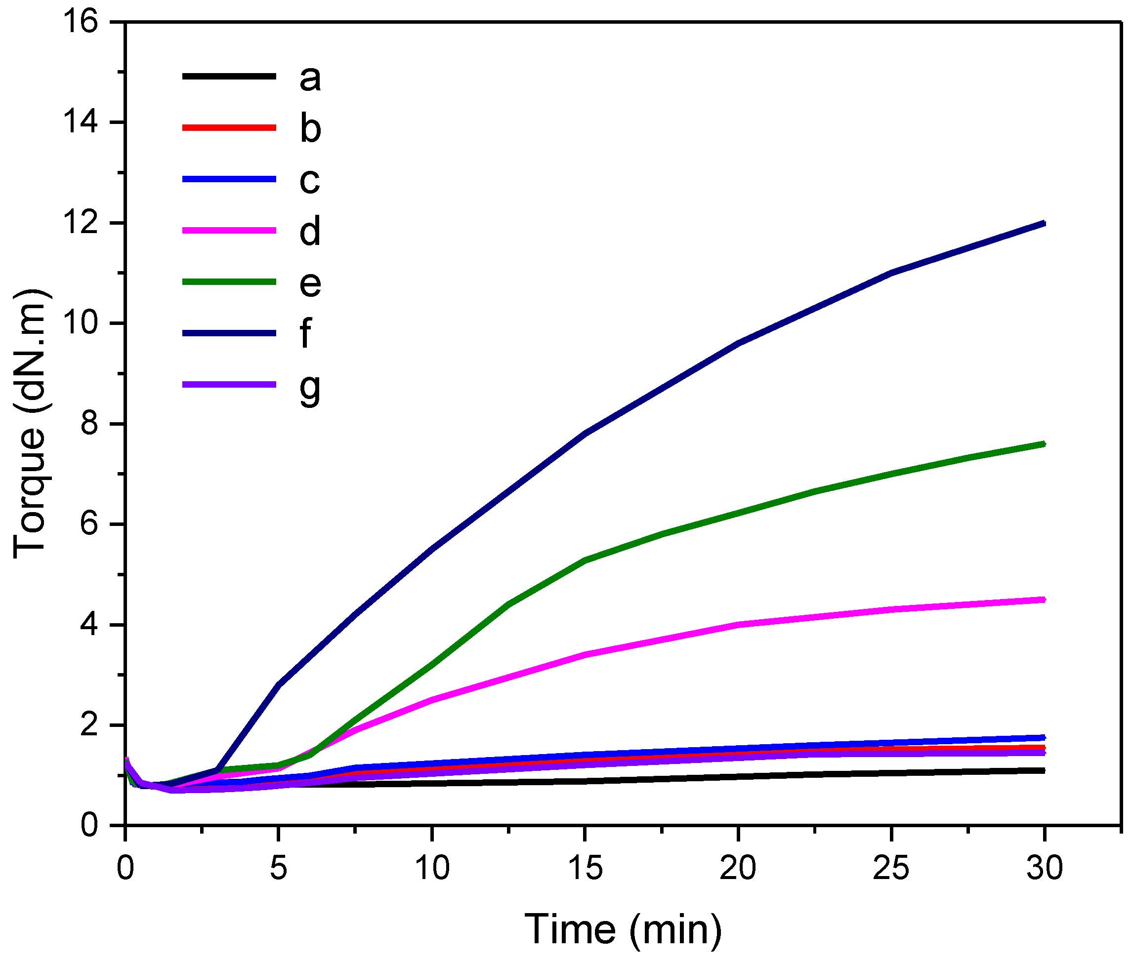 Polymers 15 03367 g001 Polymers 15 03367 g001