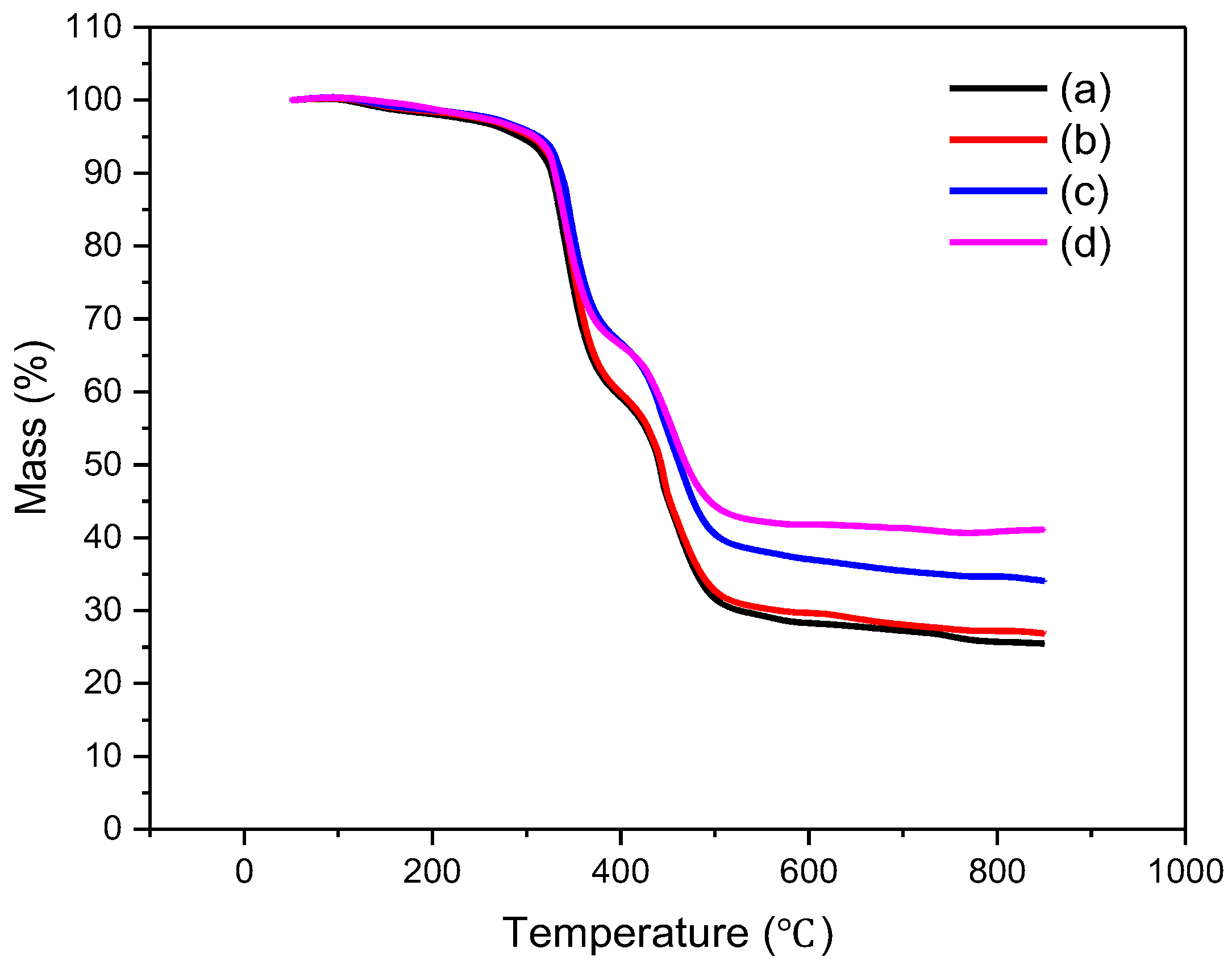 Polymers 15 03367 g008 Polymers 15 03367 g008