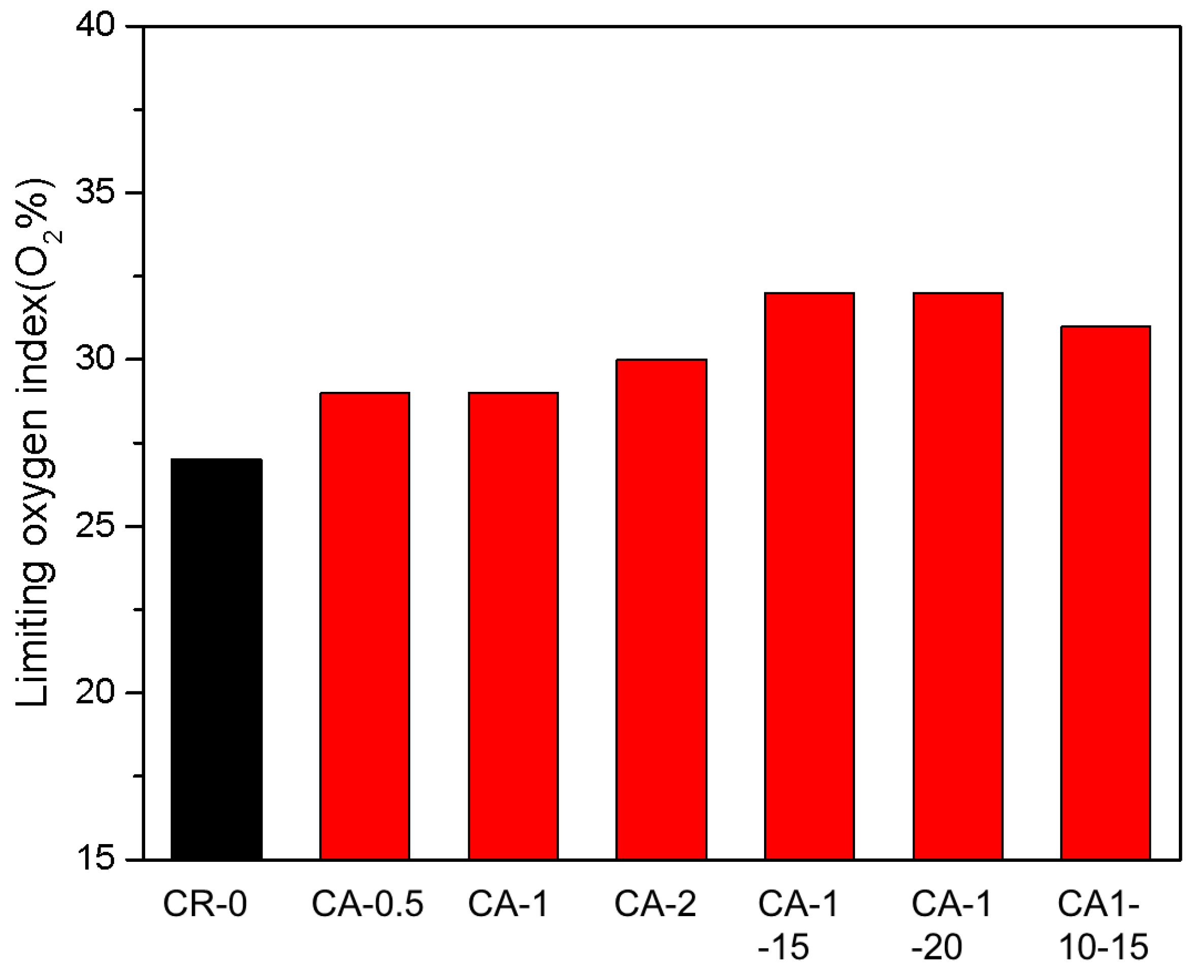 Polymers 15 03367 g009 Polymers 15 03367 g009