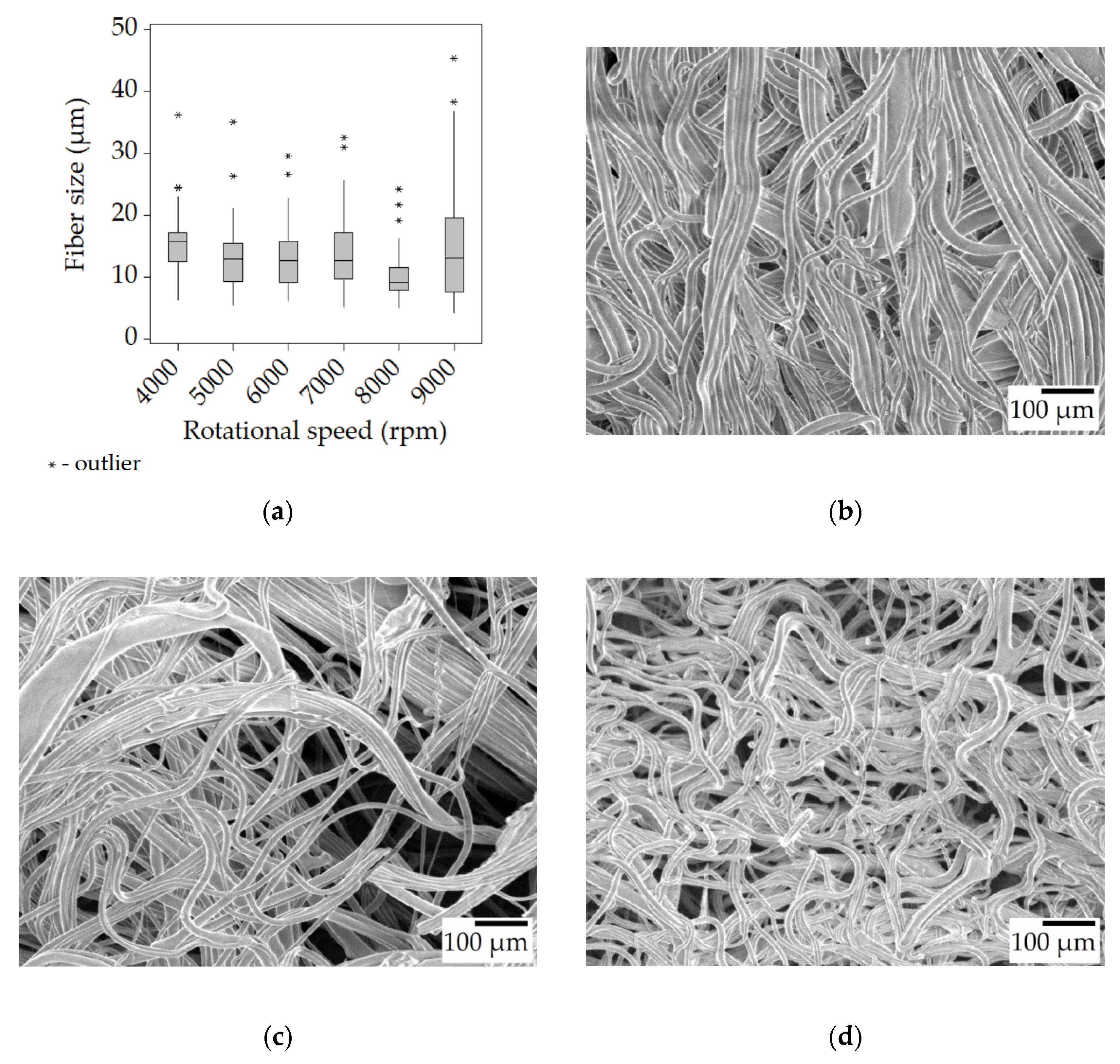 Polymers 15 03368 g004 Polymers 15 03368 g004