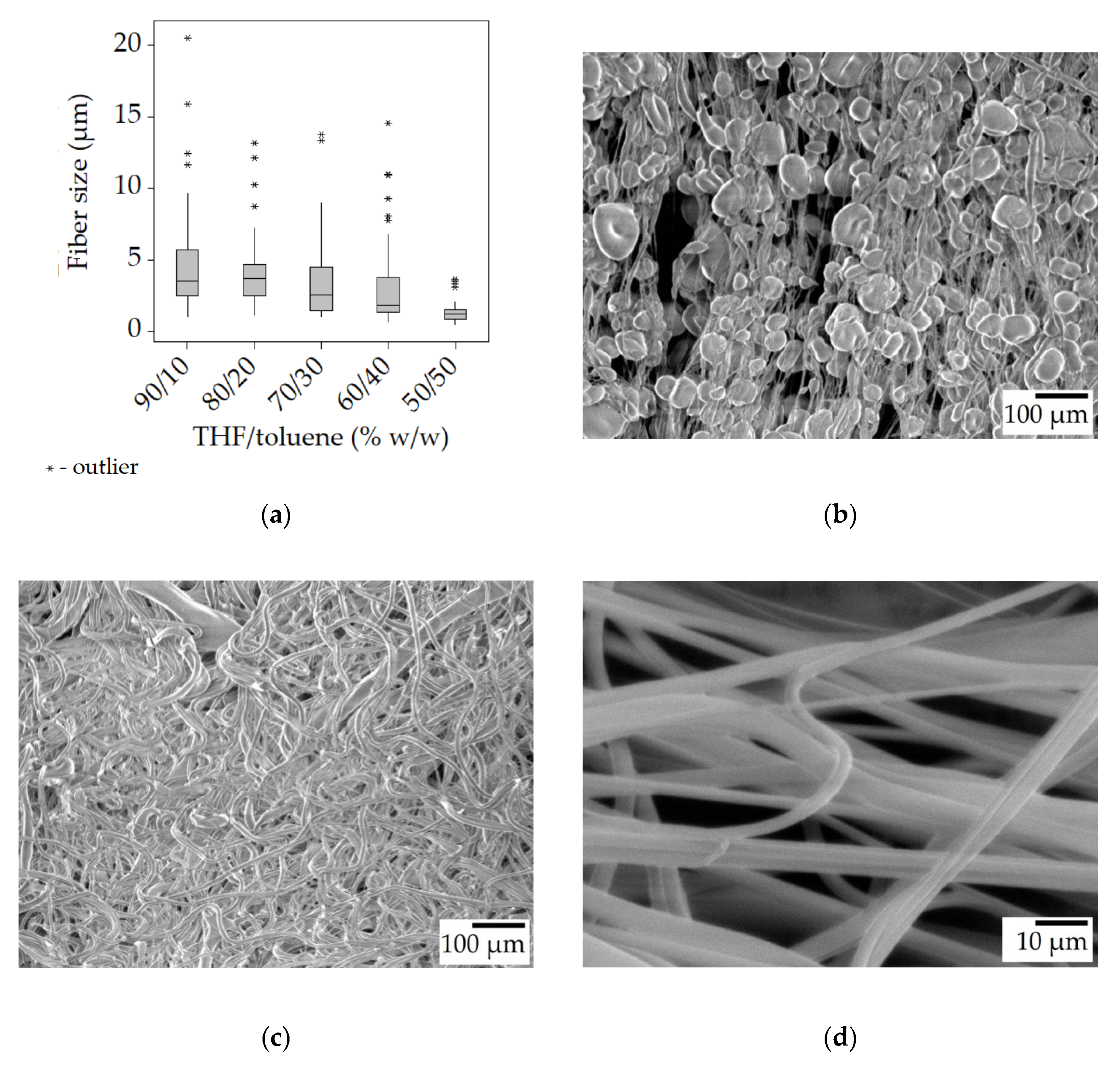 Polymers 15 03368 g006 Polymers 15 03368 g006