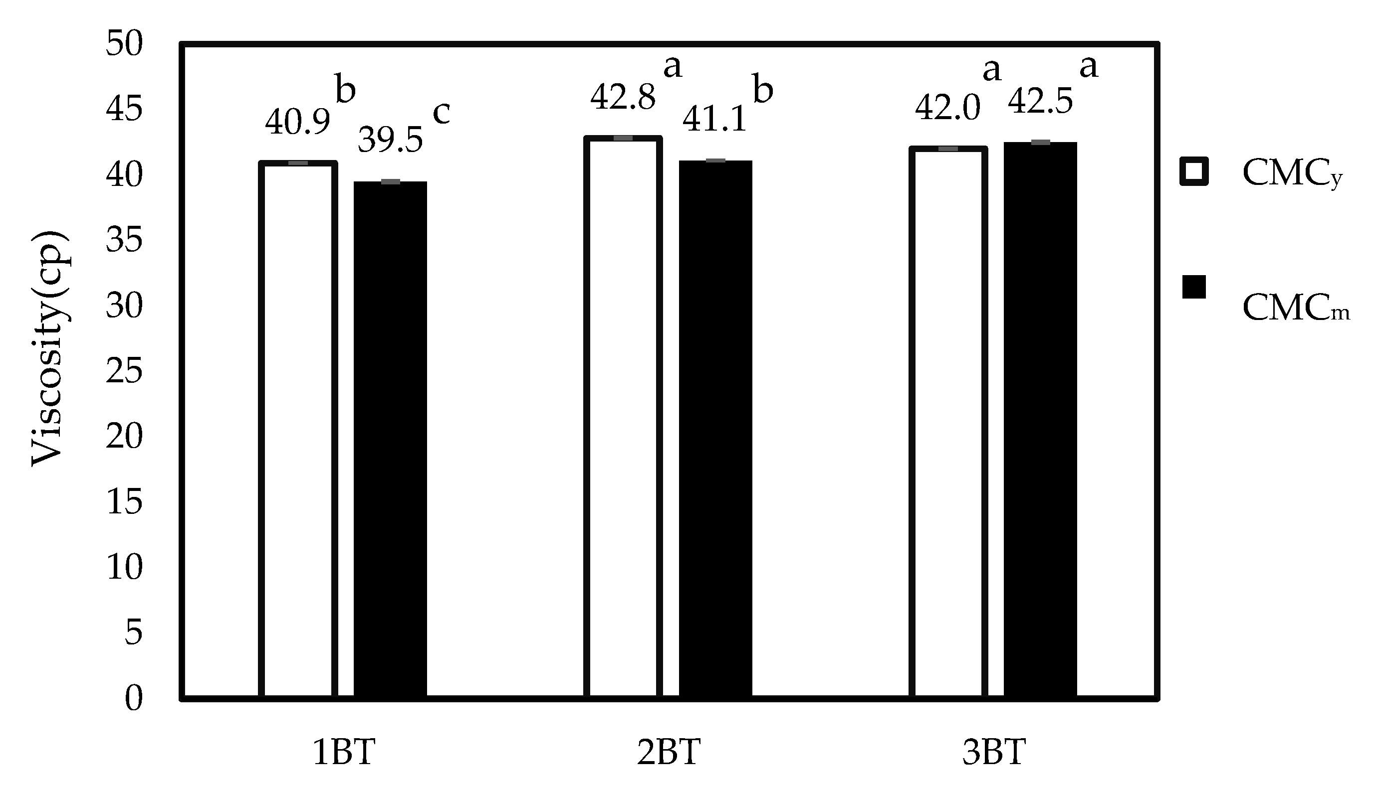 Polymers 15 03376 g009 Polymers 15 03376 g009
