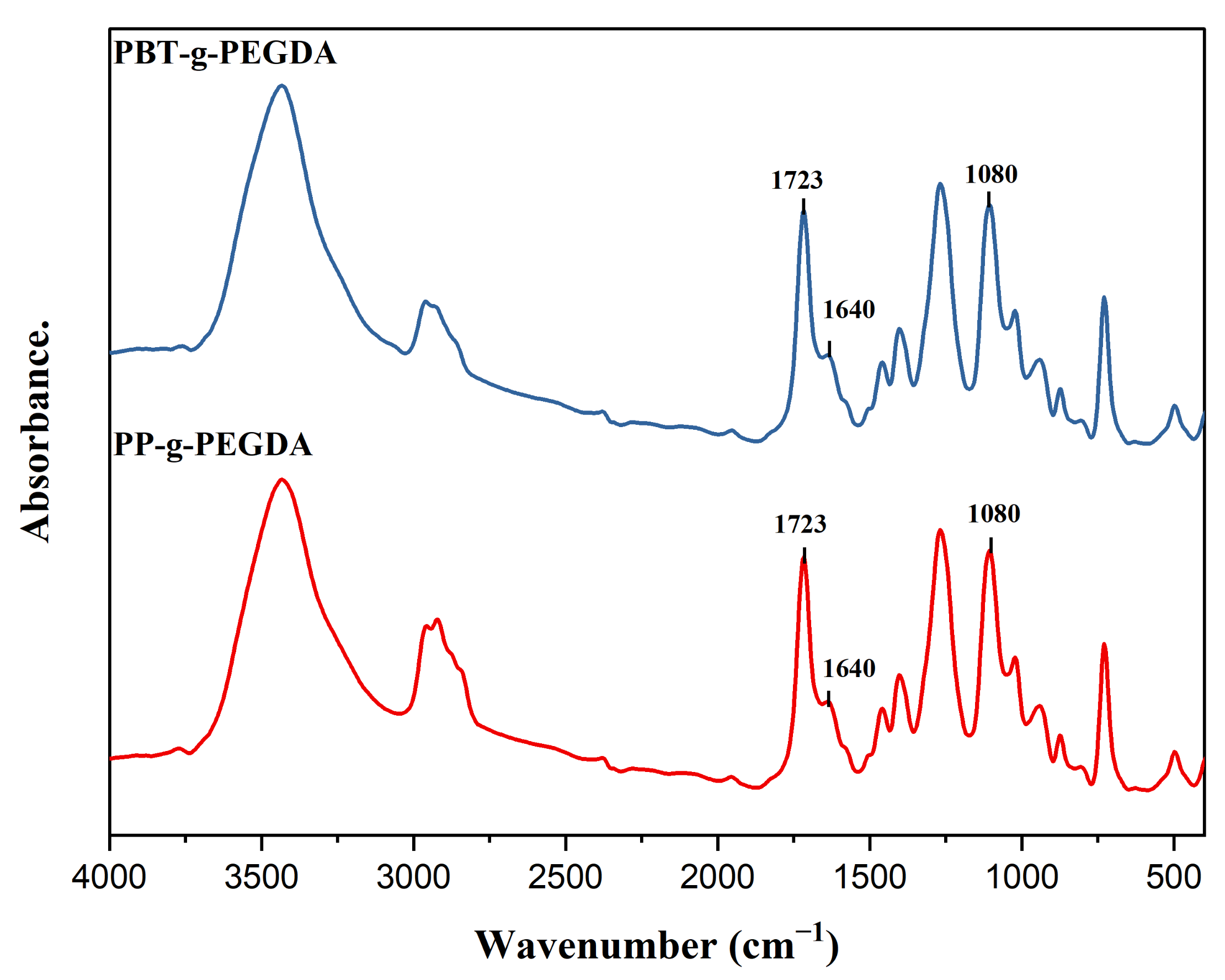 Polymers 15 03378 g002