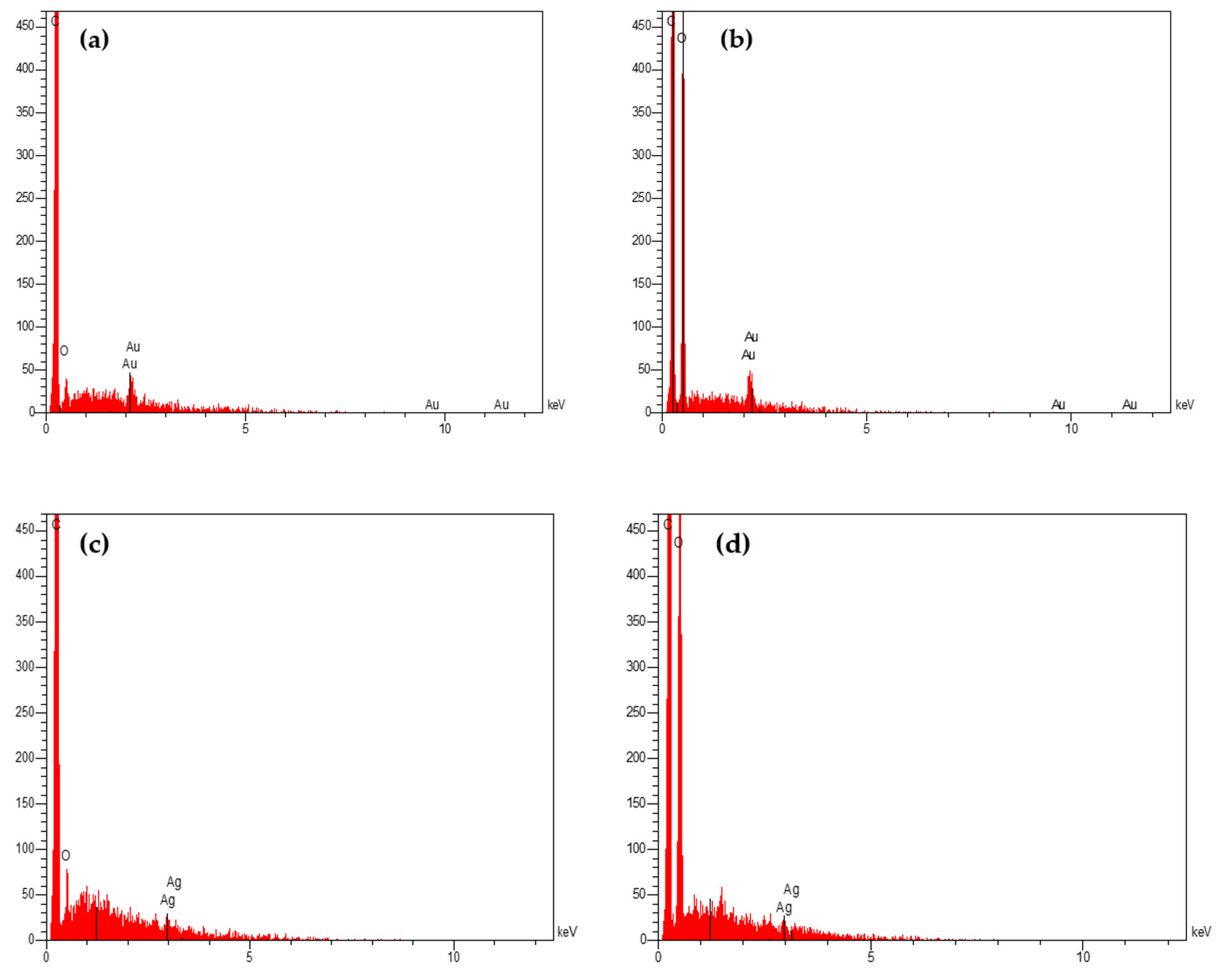 Polymers 15 03378 g003
